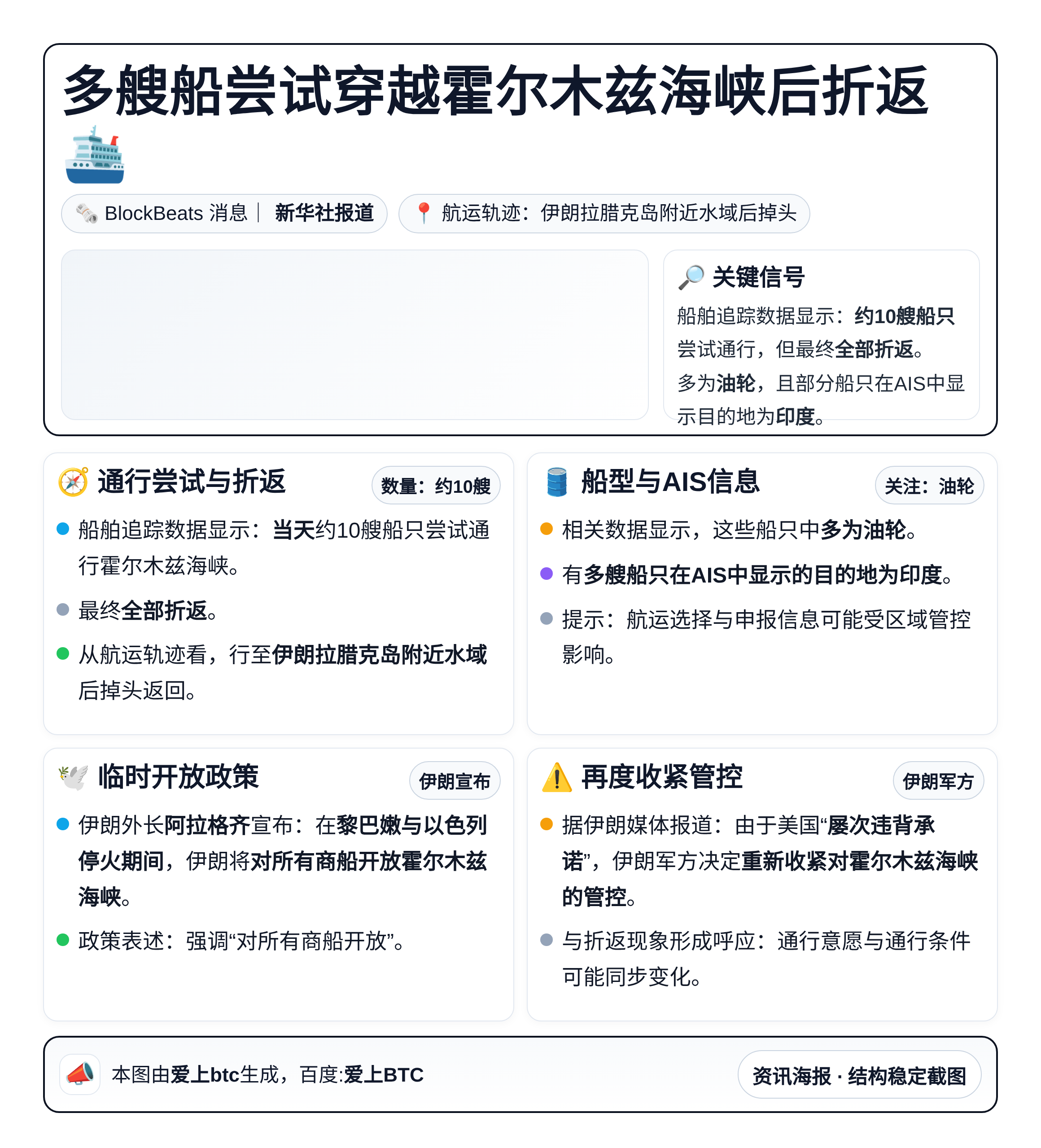 多艘船尝试穿越霍尔木兹海峡后折返