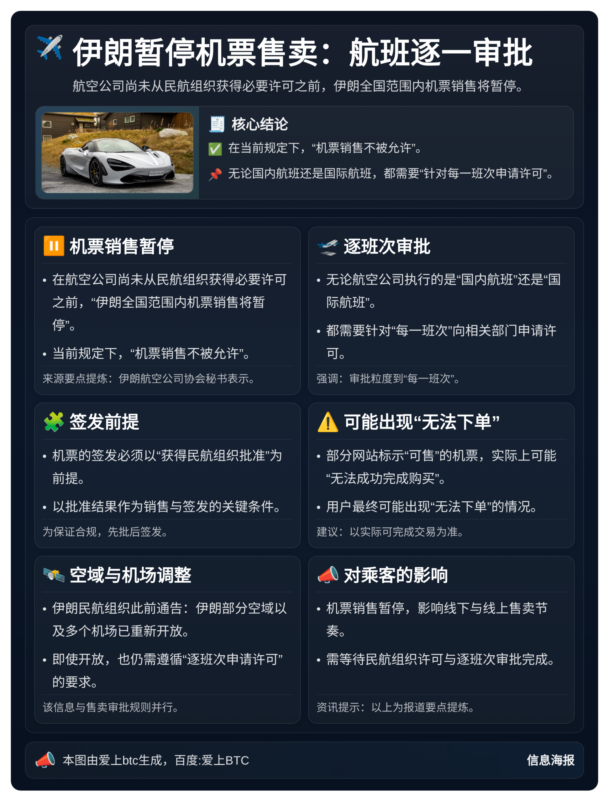 伊朗暂停机票售卖：航班逐一审批