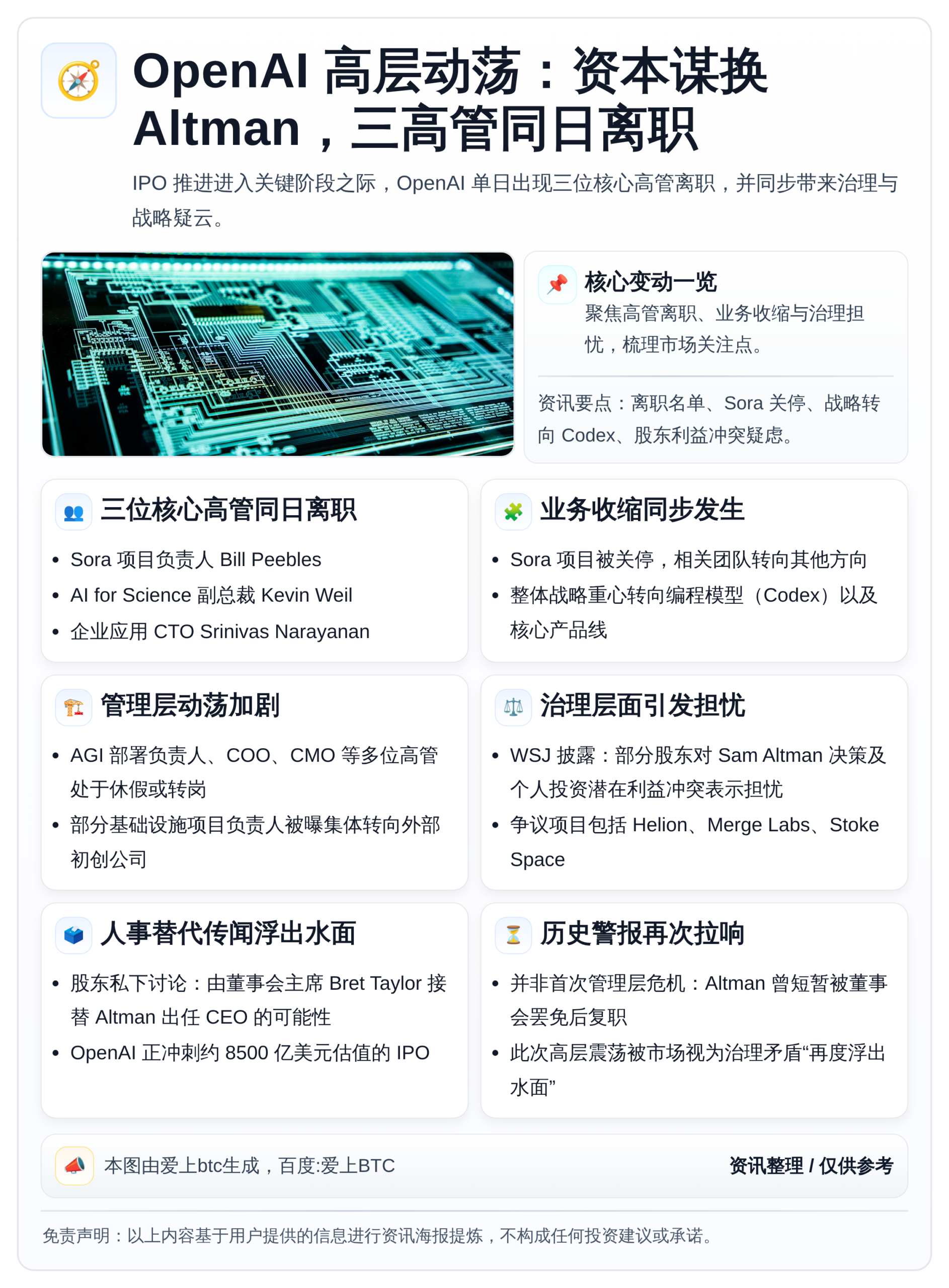 OpenAI高层动荡：资本谋换Altman，三高管同日离职
