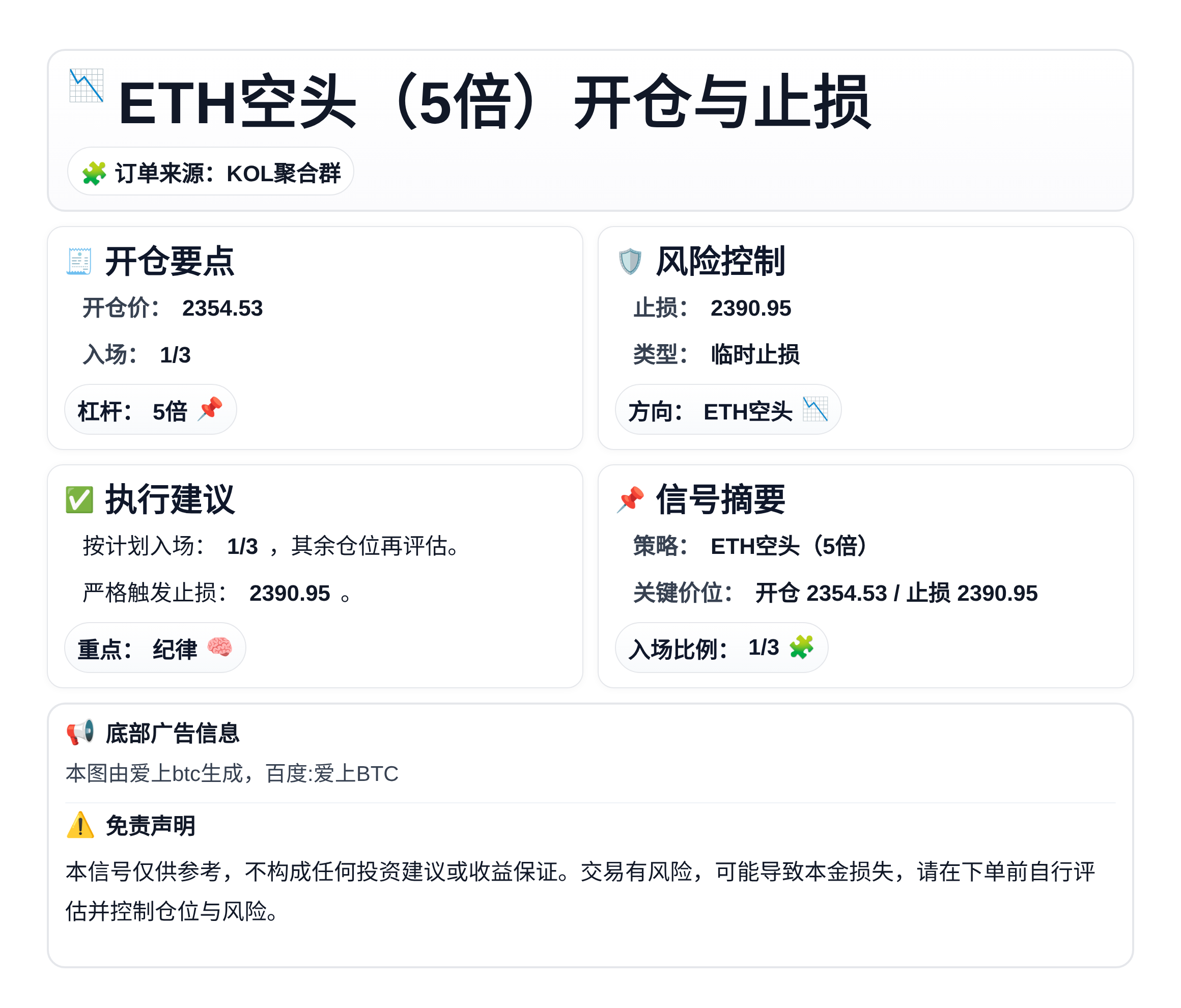 ETH空头（5倍）开仓与止损