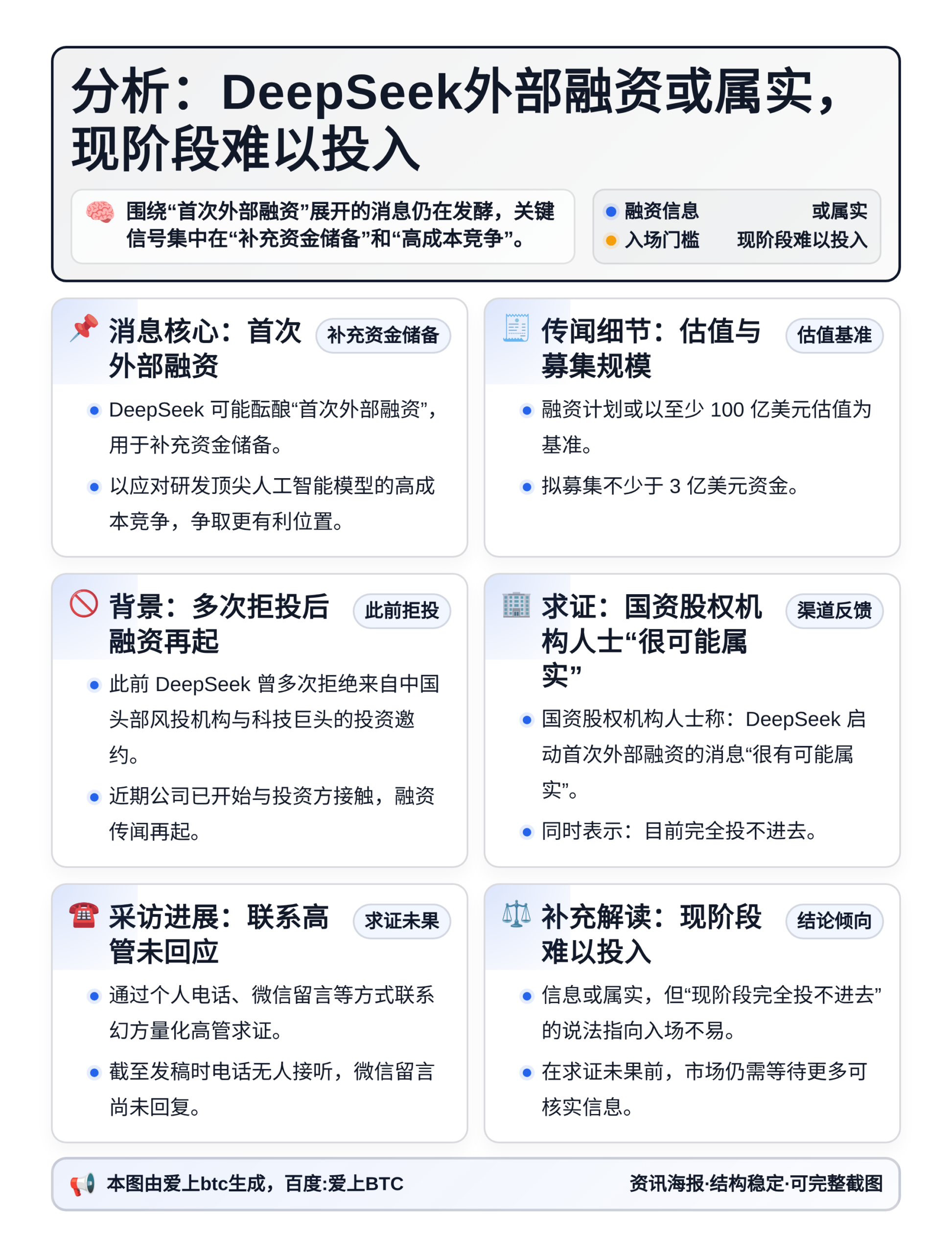 分析：DeepSeek外部融资或属实，现阶段难以投入
