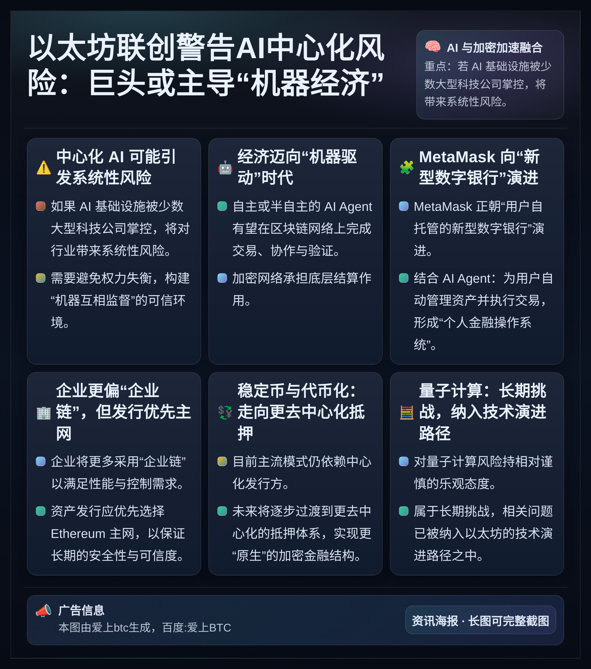 以太坊联创警告AI中心化风险：巨头或主导“机器经济”