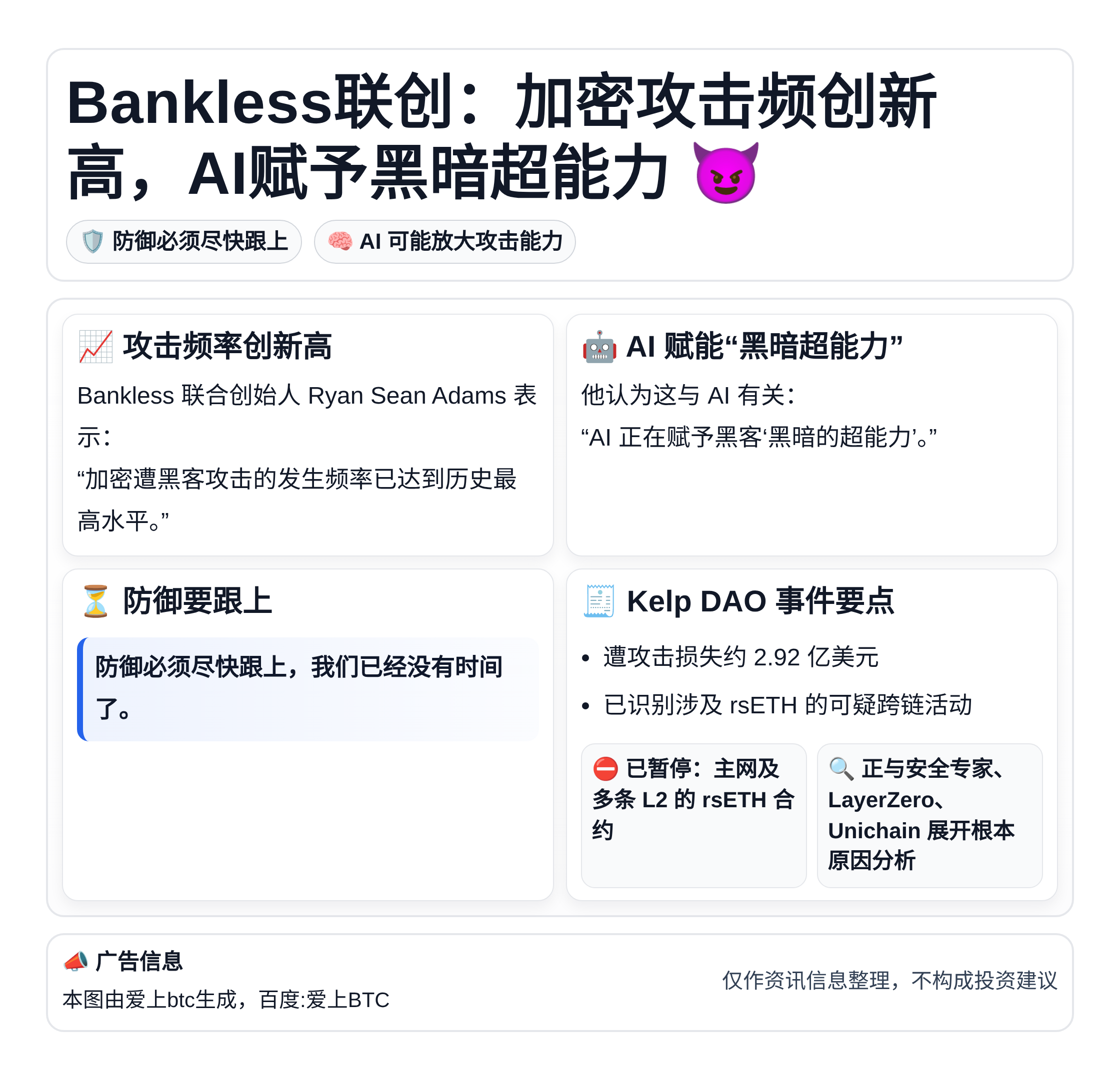 Bankless联创：加密攻击频创新高，AI赋予黑暗超能力