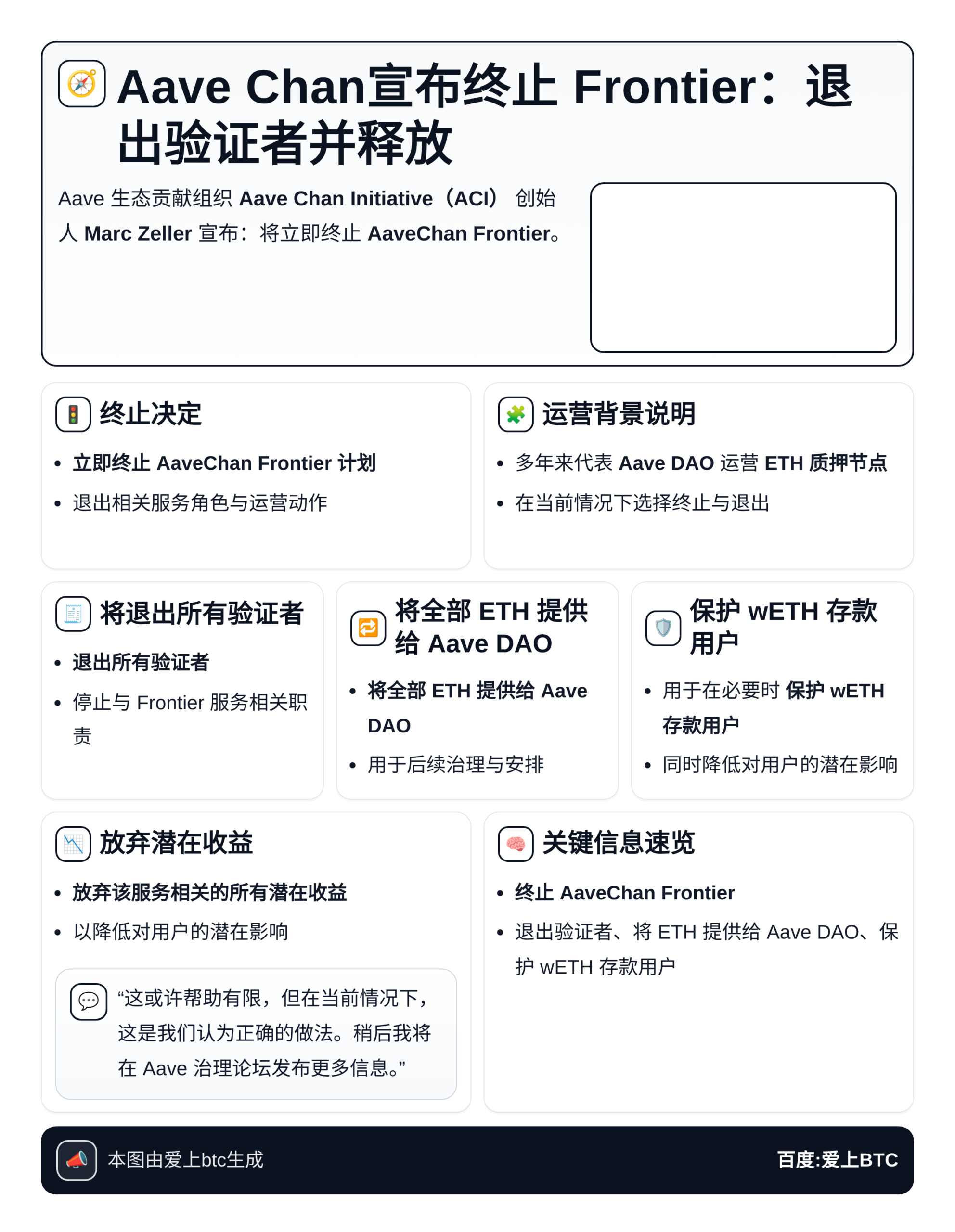 Aave Chan宣布终止Frontier：退出验证者并释放