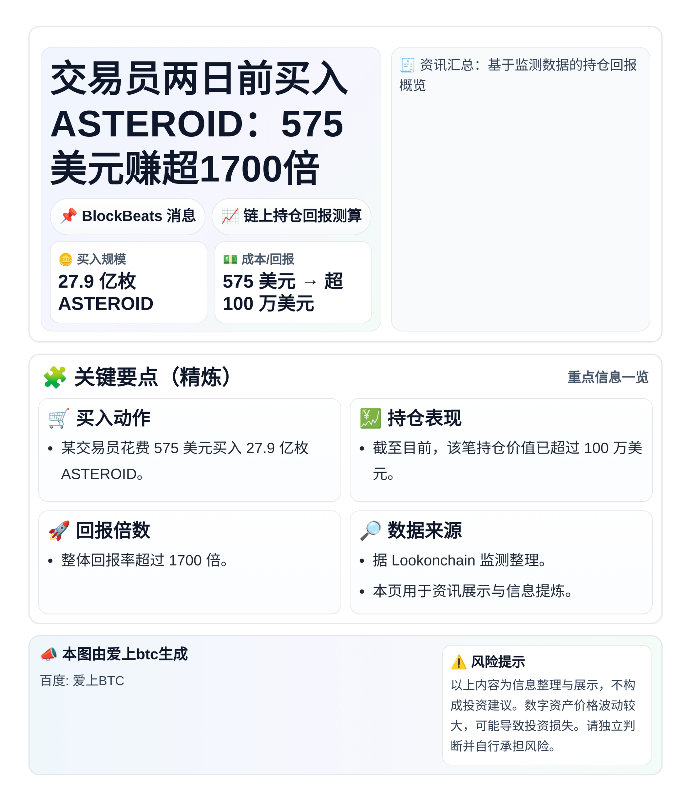 交易员两日前买入ASTEROID：575美元赚超1700倍