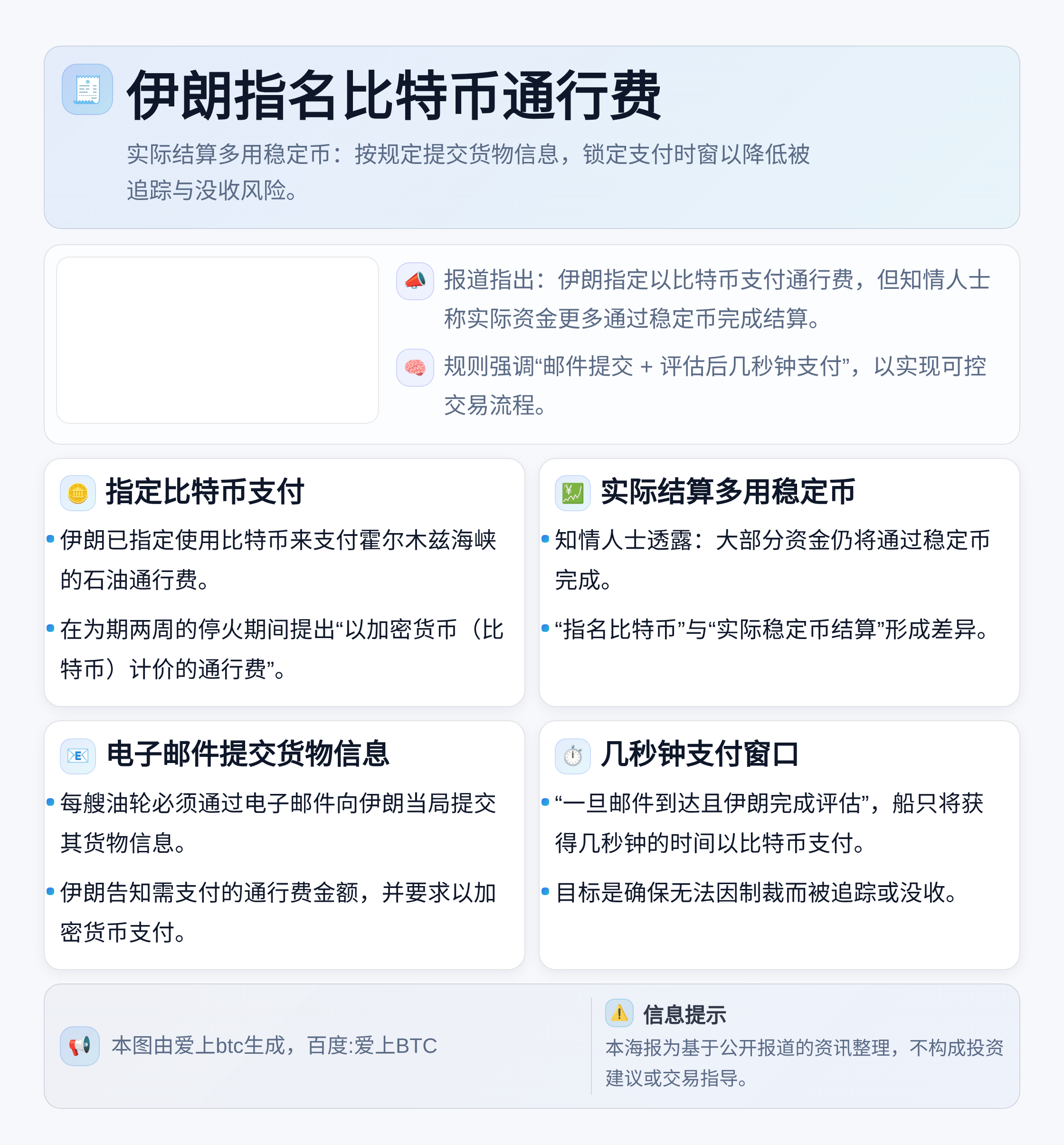 伊朗指名比特币通行费，实际结算多用稳定币