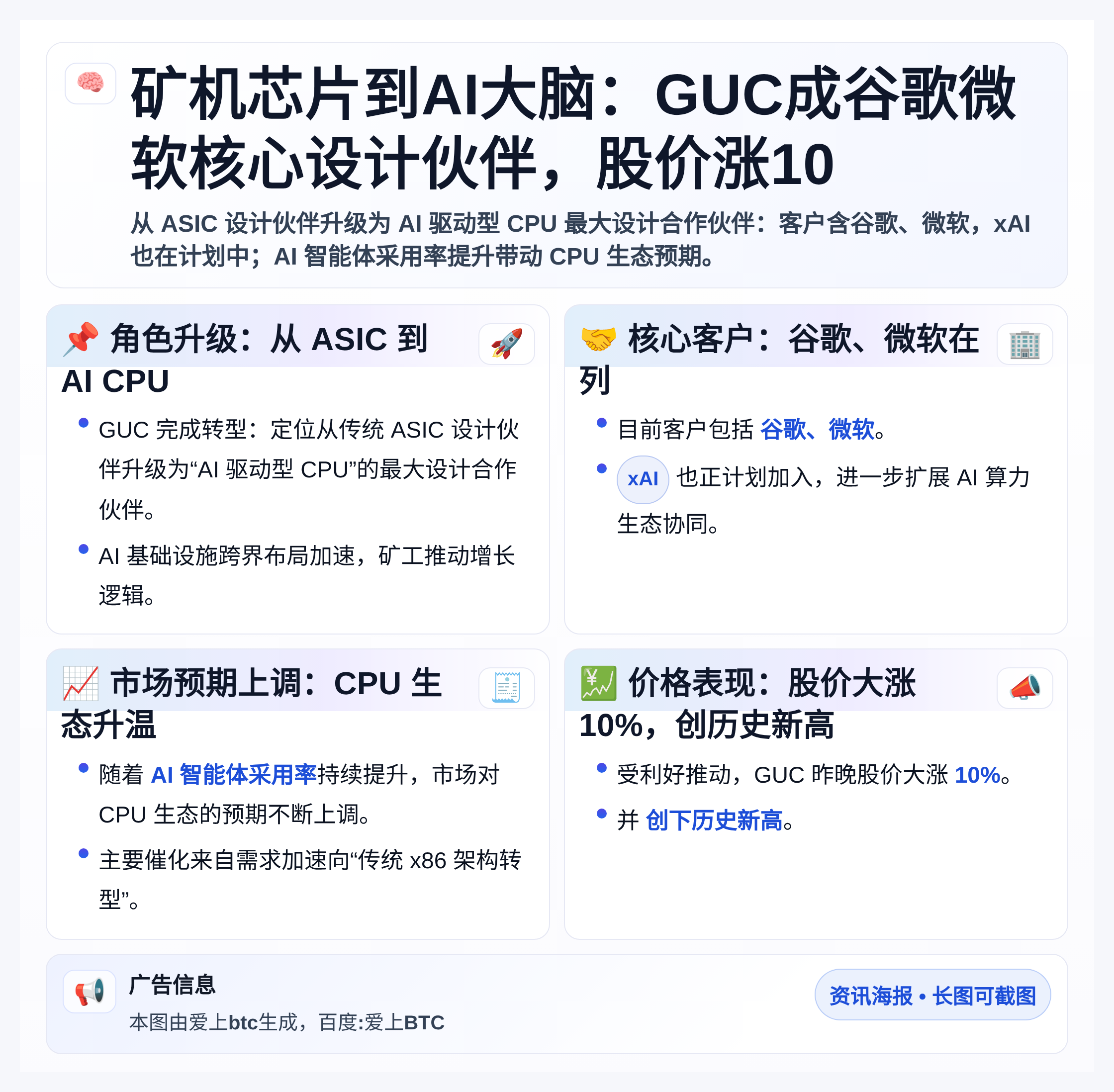 矿机芯片到AI大脑：GUC成谷歌微软核心设计伙伴，股价涨10