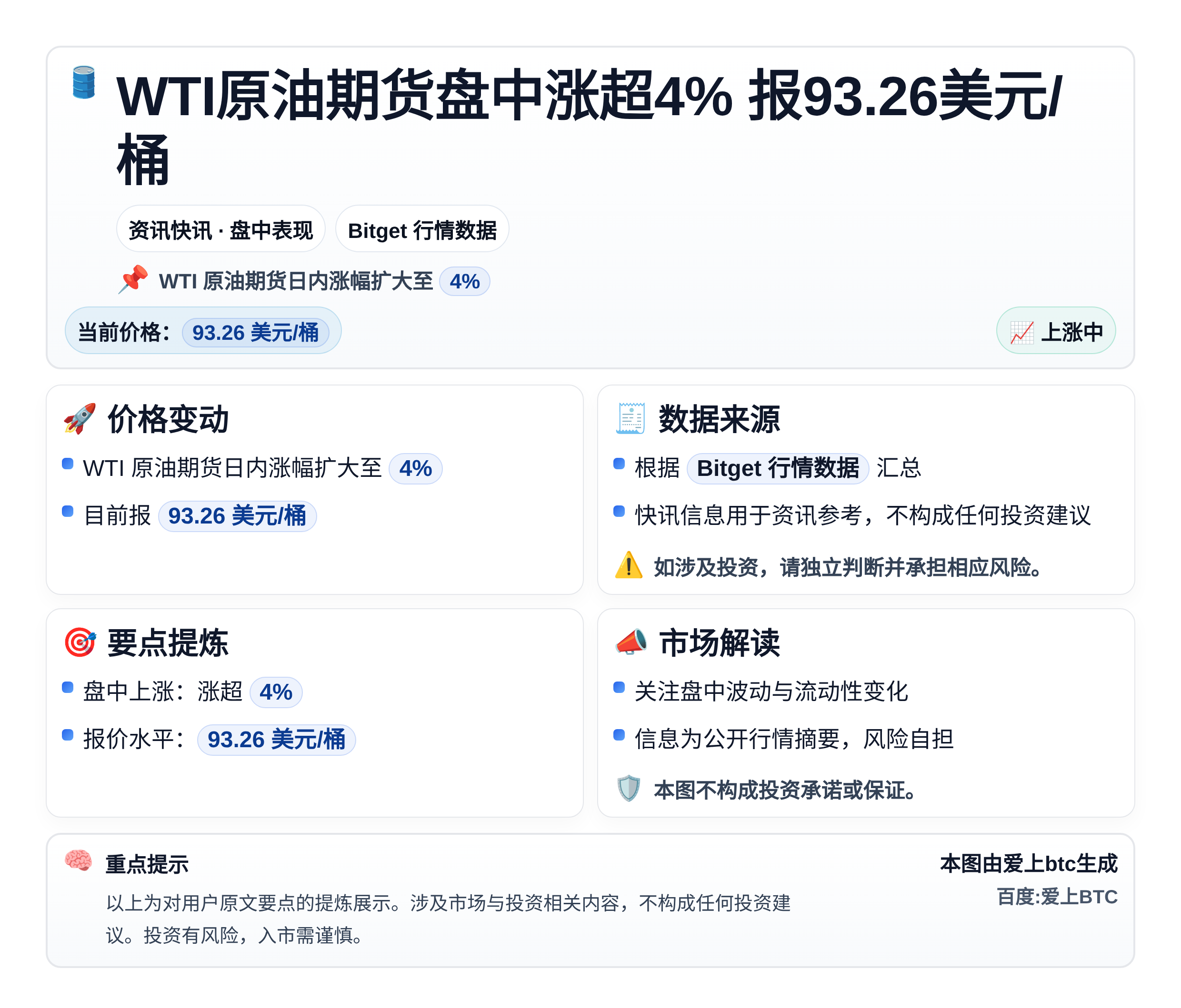 WTI原油期货盘中涨超4% 报93.26美元/桶