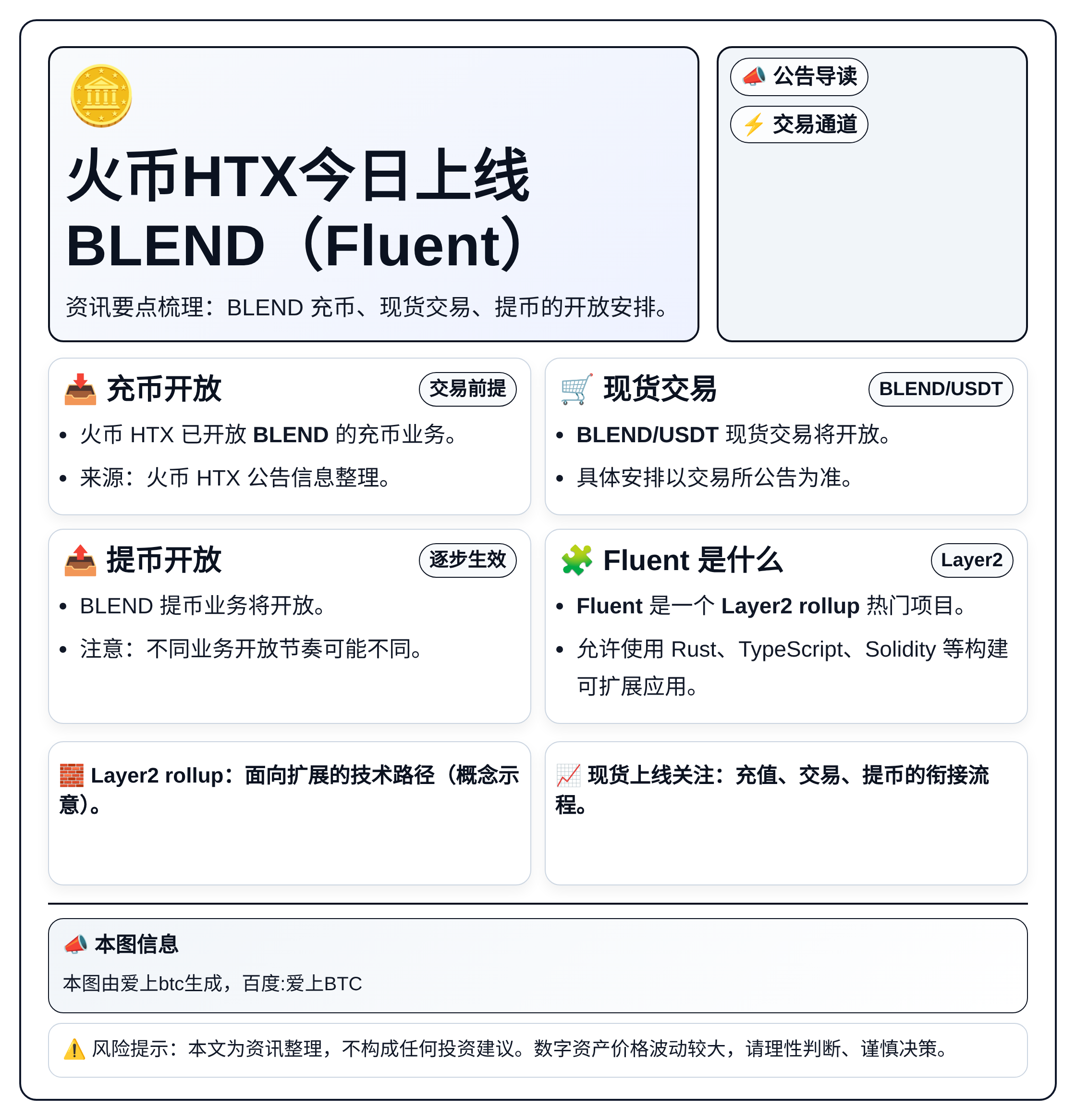 火币HTX今日21点上线BLEND（Fluent）