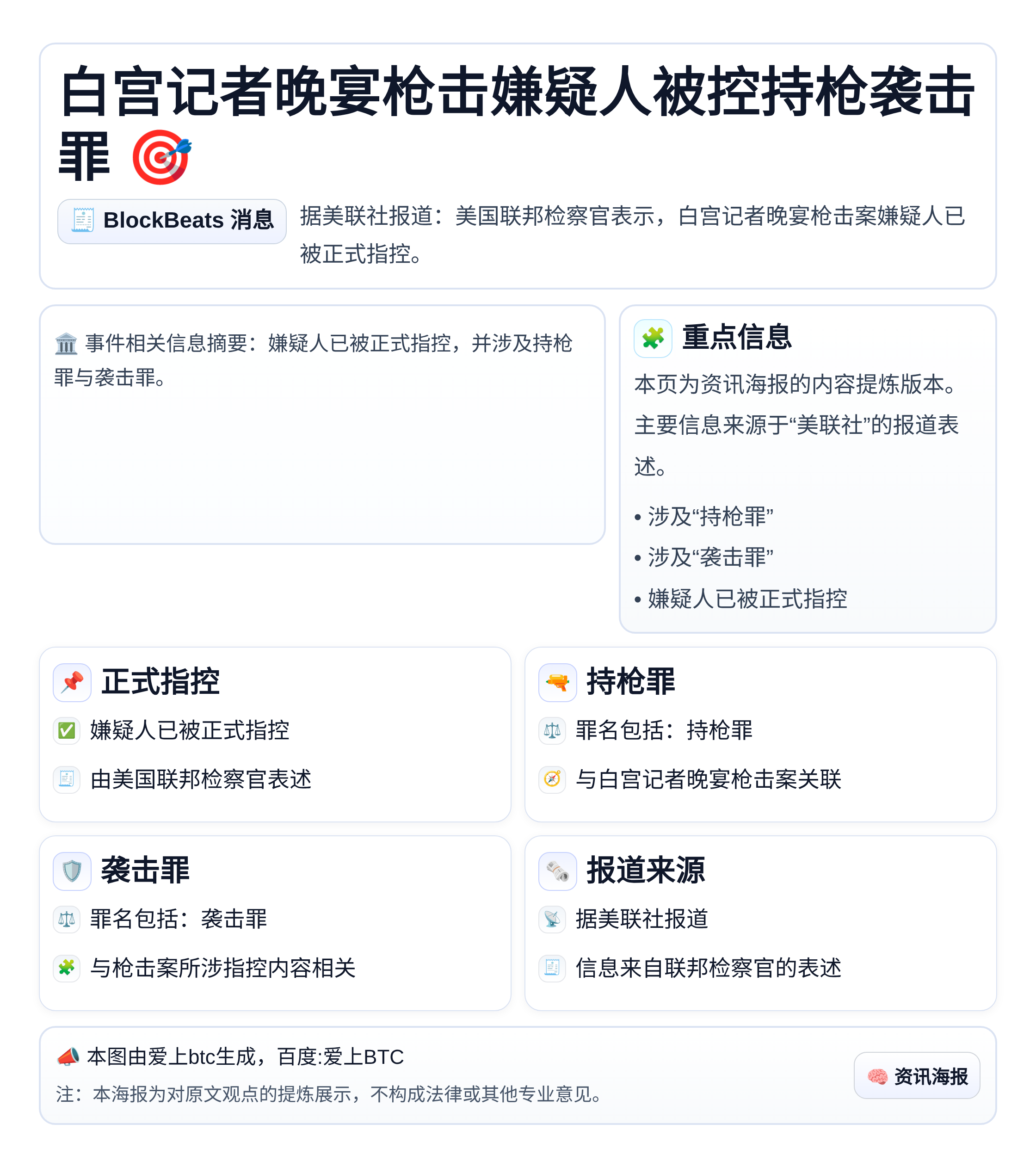 白宫记者晚宴枪击嫌疑人被控持枪袭击罪