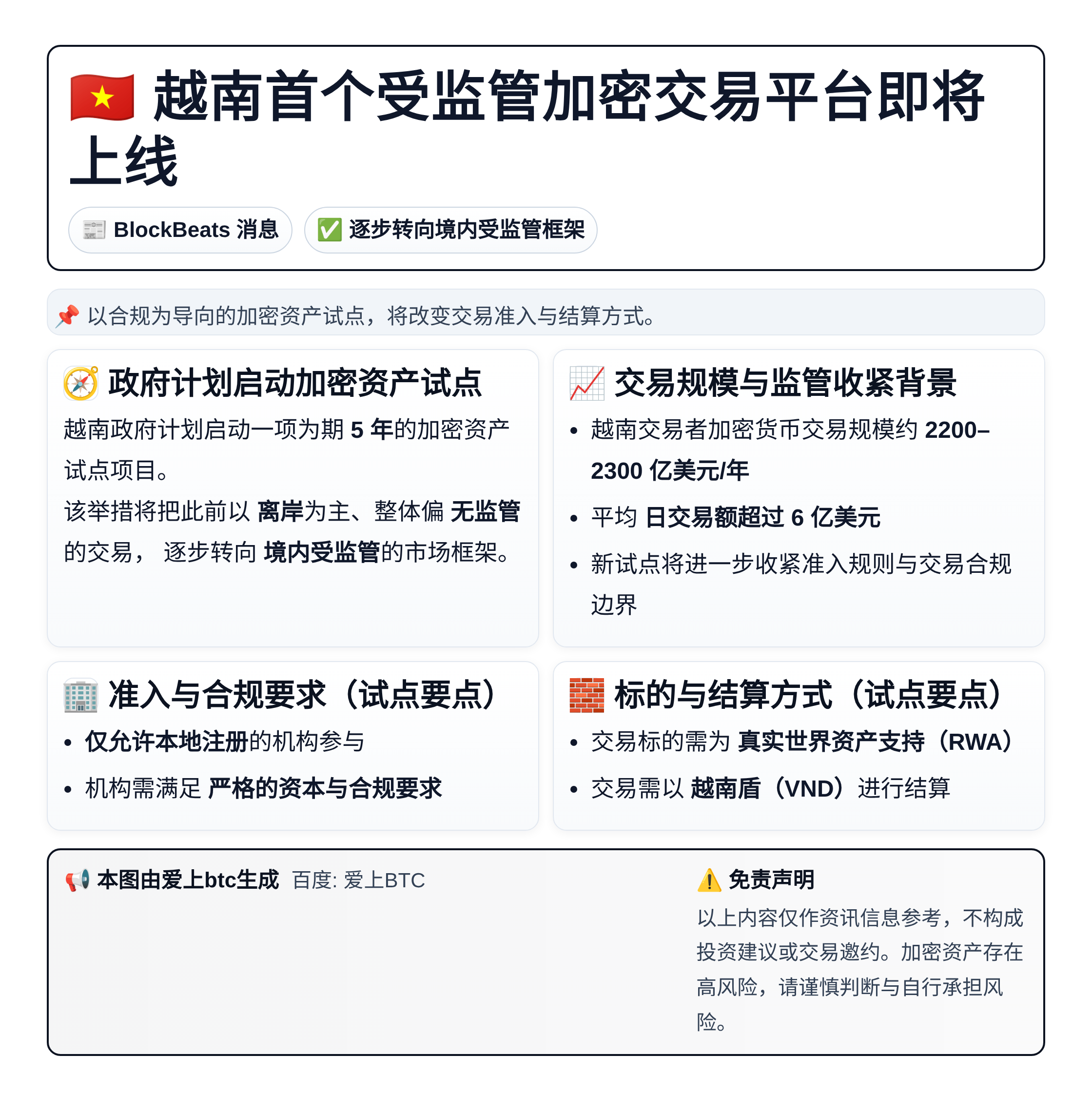 越南首个受监管加密交易平台即将上线