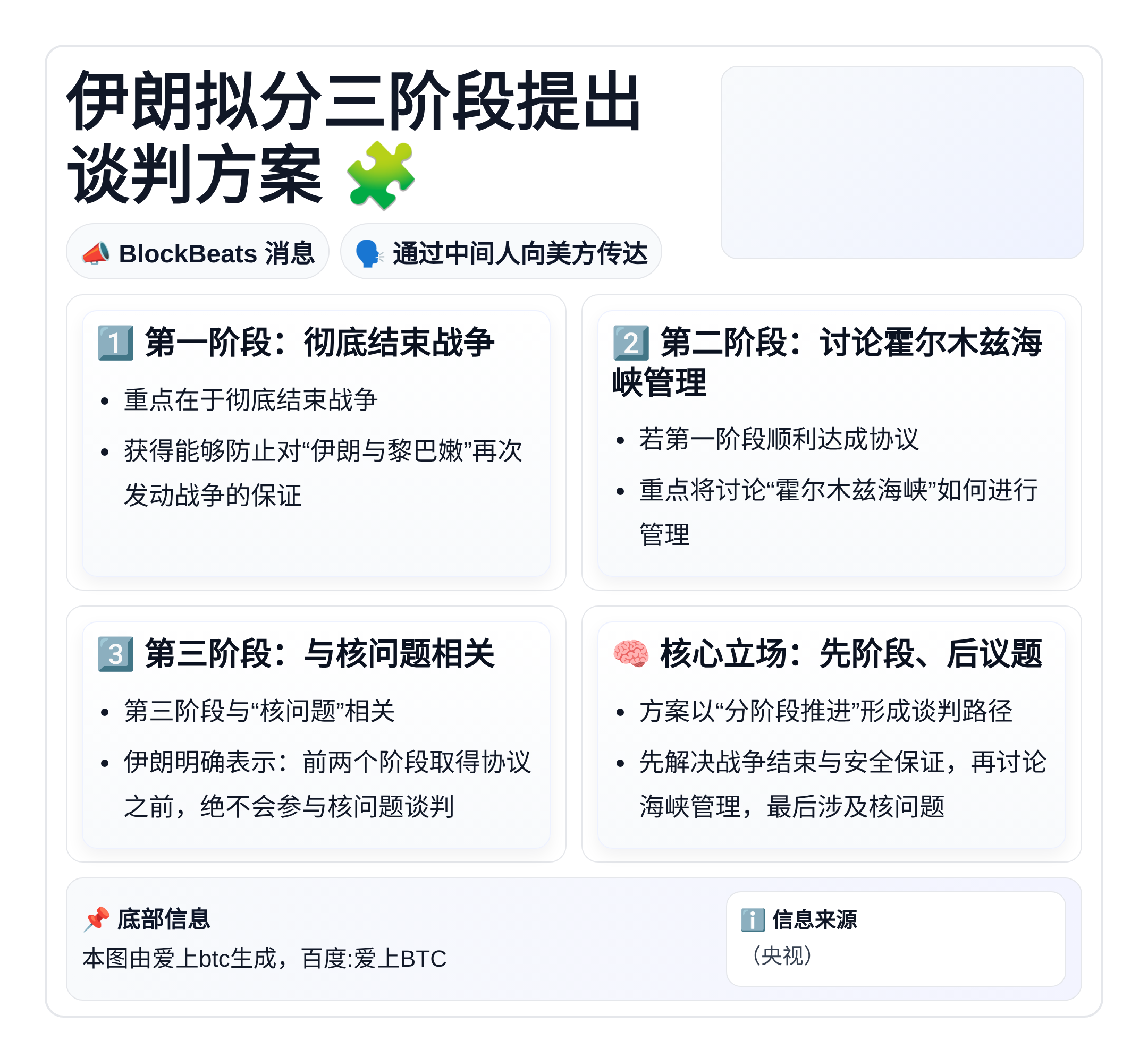 伊朗拟分三阶段提出谈判方案