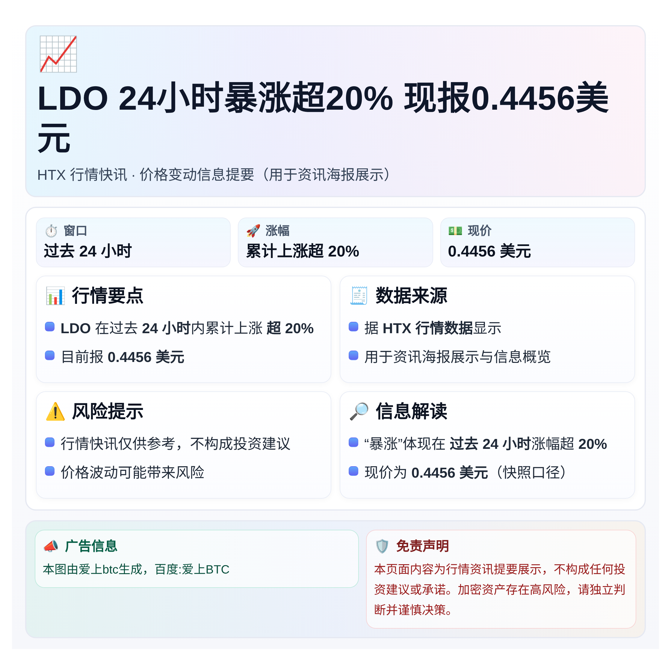 LDO 24小时暴涨超20% 现报0.4456美元