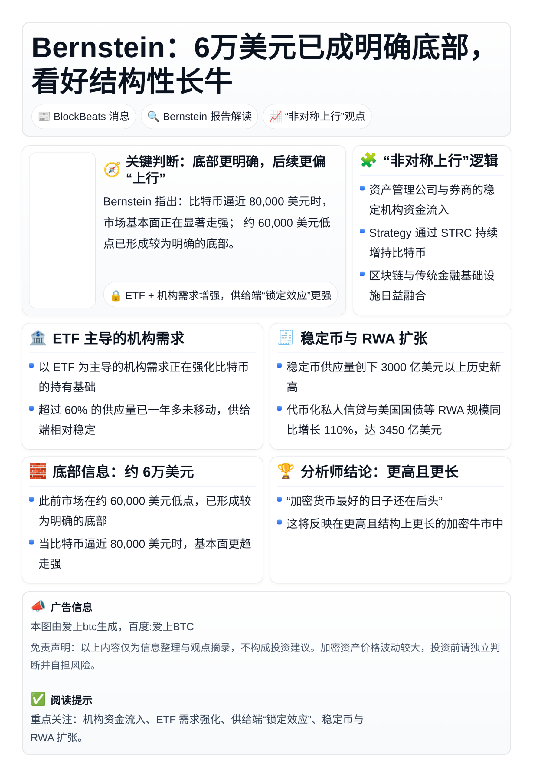 Bernstein：6万美元已成明确底部，看好结构性长牛