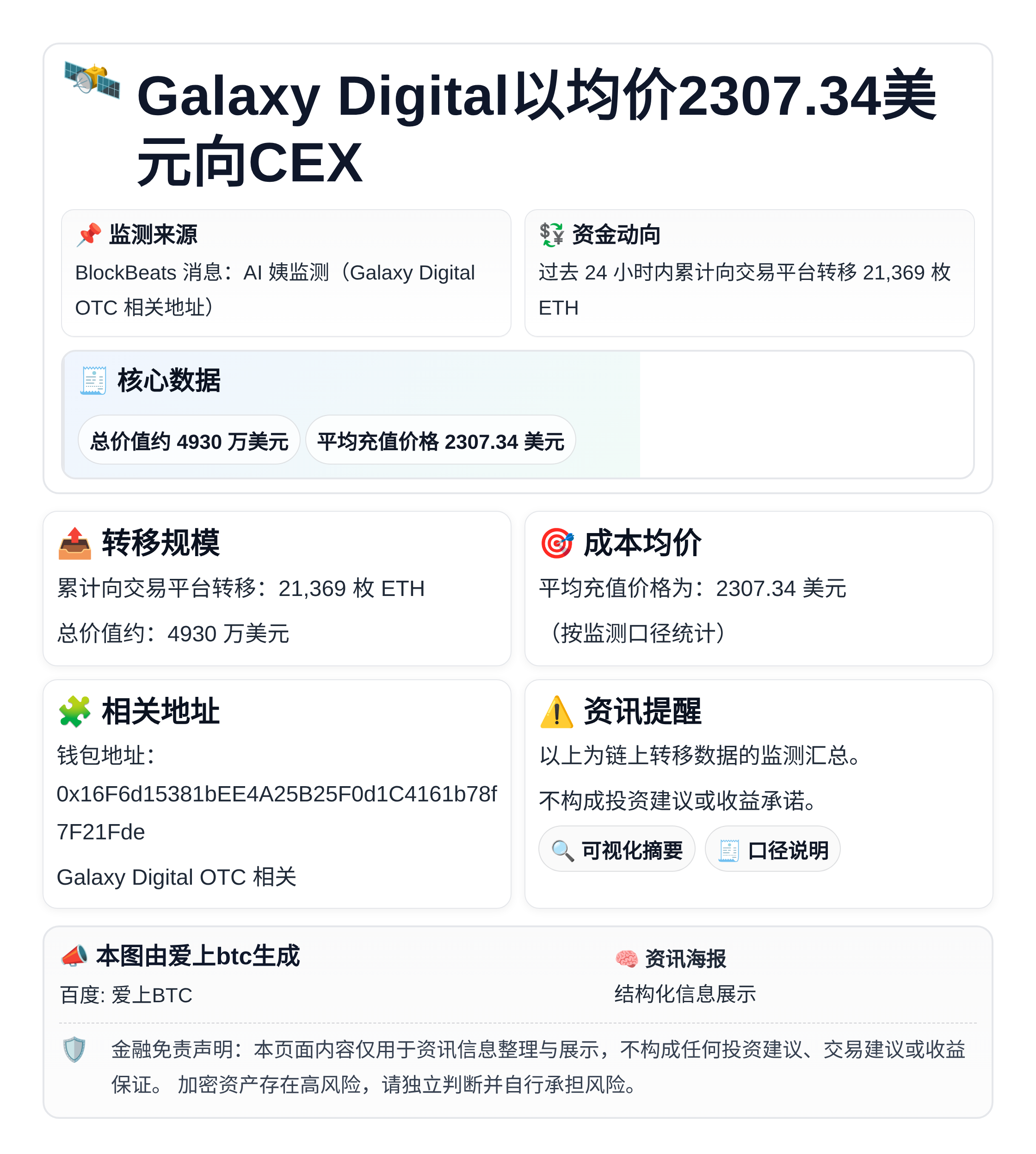 Galaxy Digital以均价2307.34美元向CEX