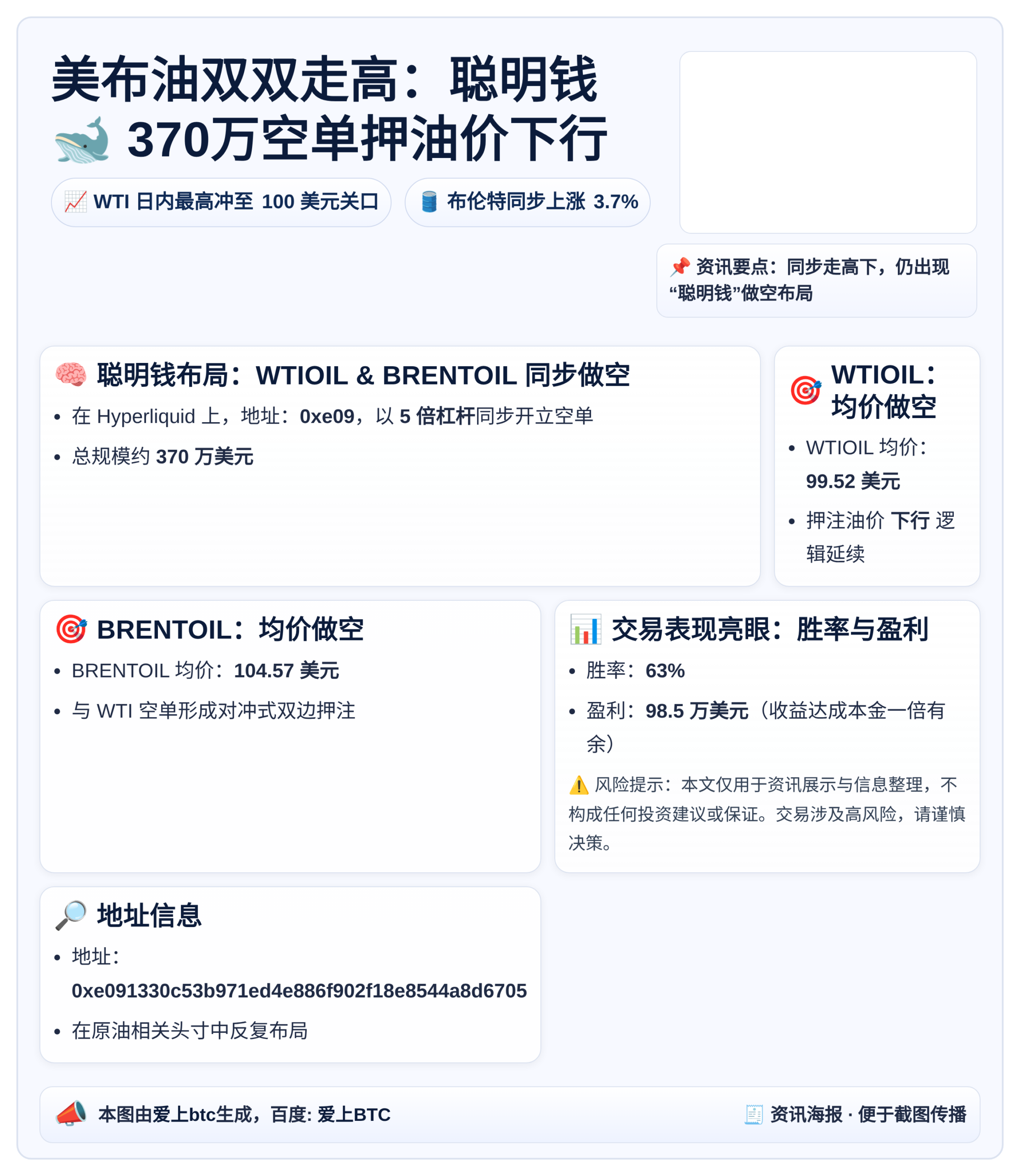 美布油双双走高：聪明钱370万空单押油价下行
