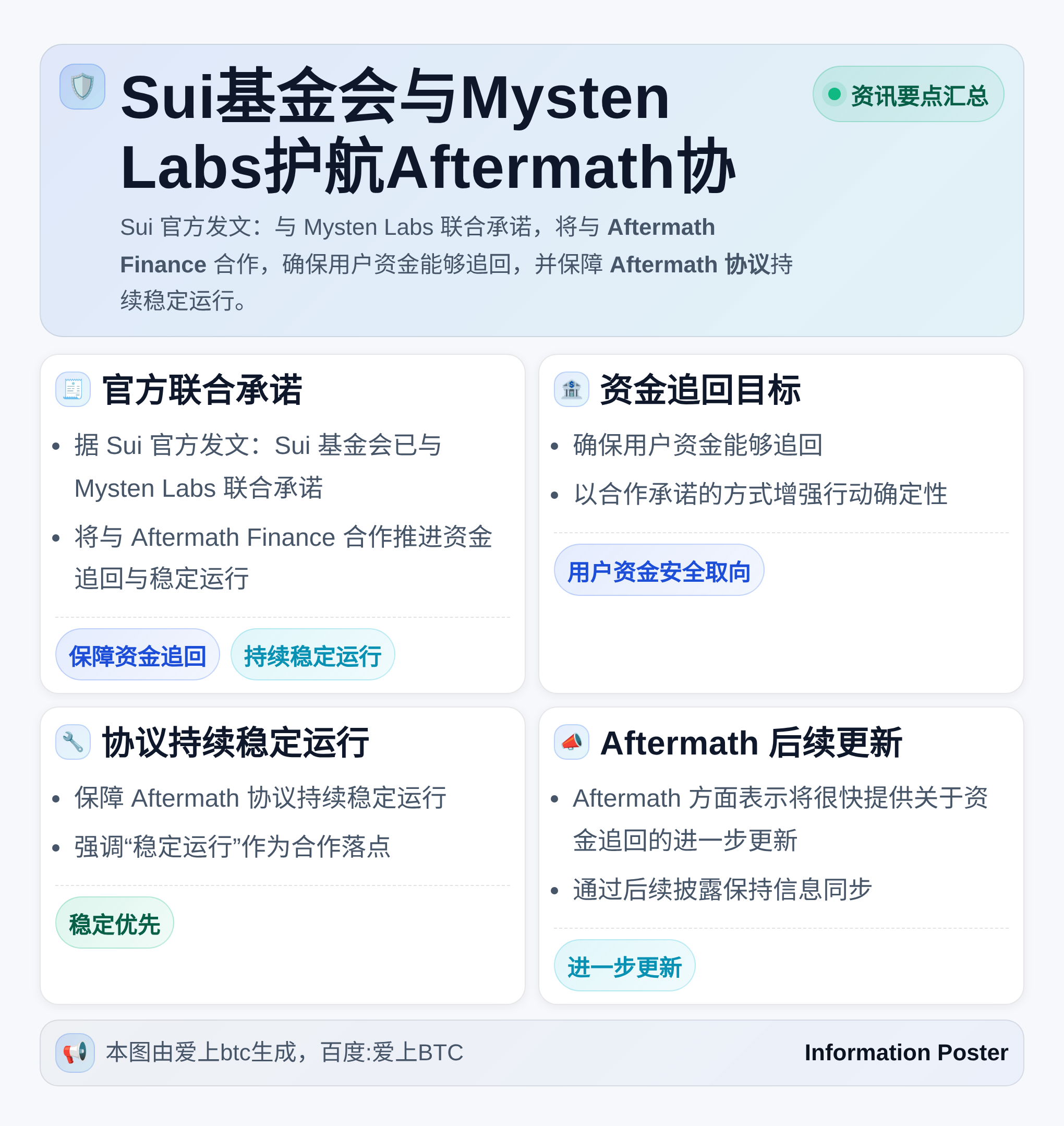 Sui基金会与Mysten Labs护航Aftermath协