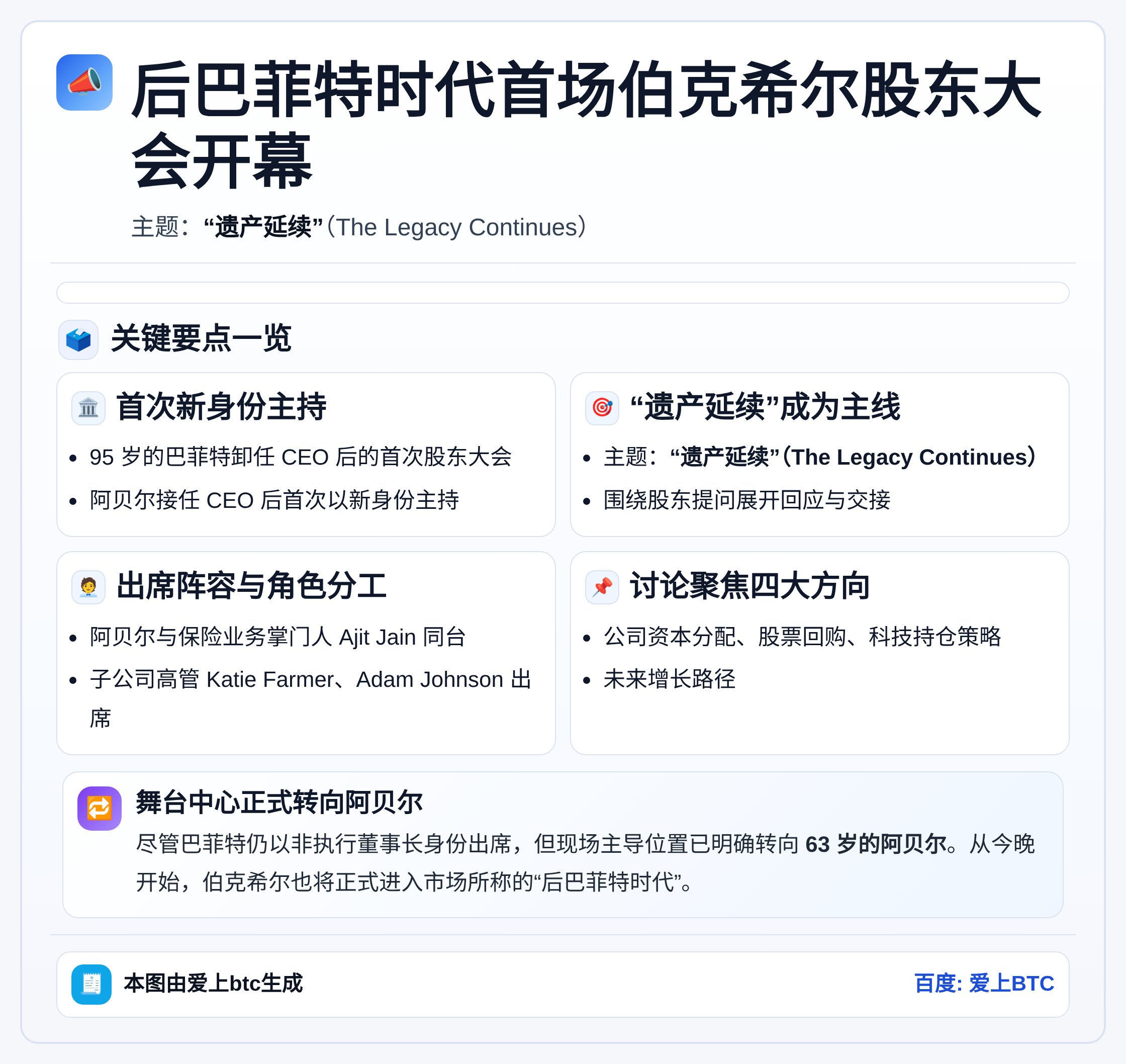 后巴菲特时代首场伯克希尔股东大会开幕｜主题“遗产延续”