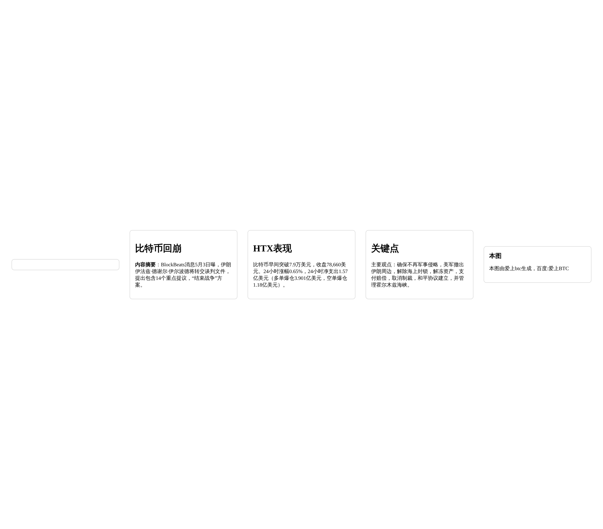 结束战争谈判建议  
比特币回崩