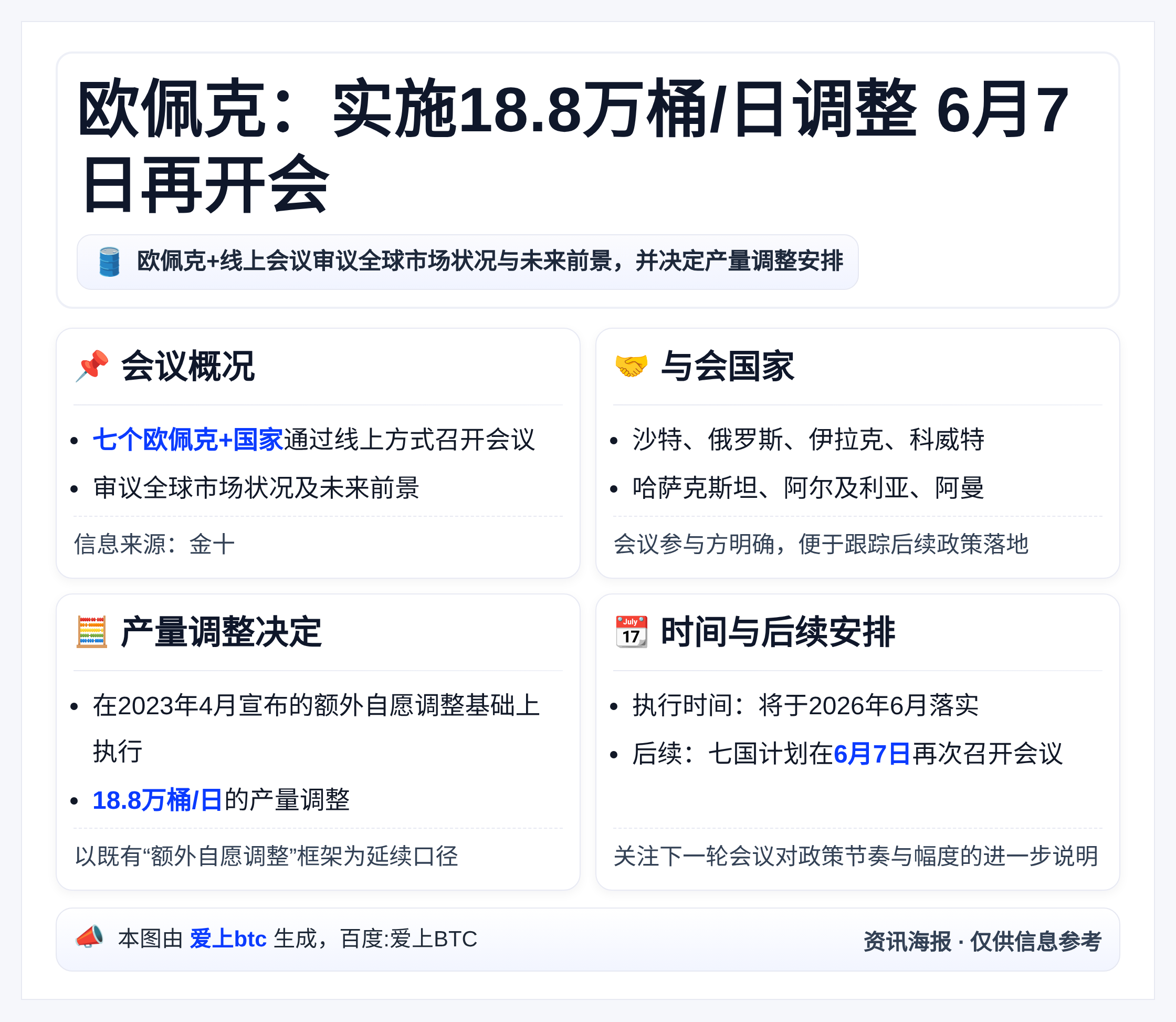 欧佩克：实施18.8万桶/日调整 6月7日再开会