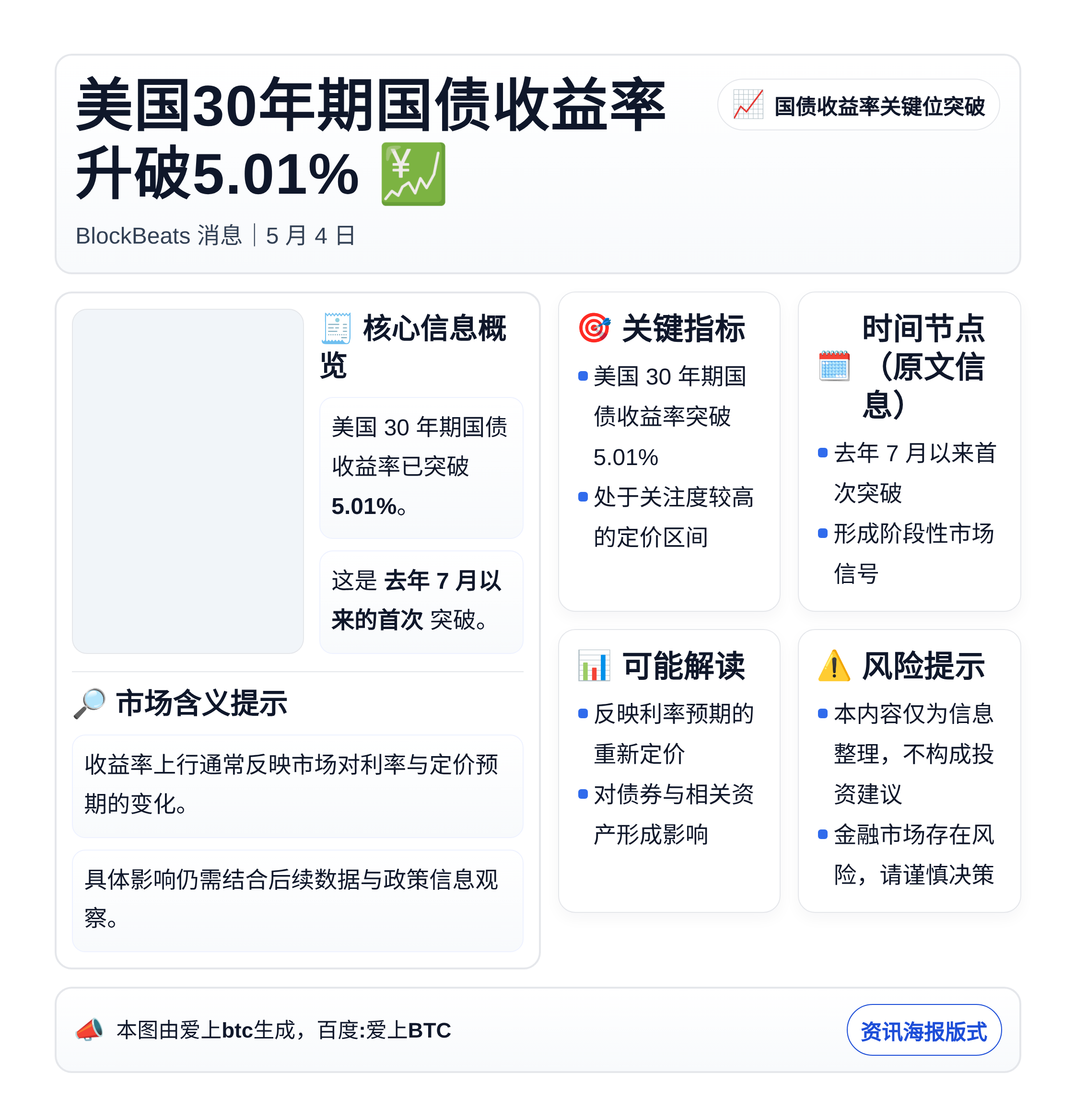 美国30年期国债收益率升破5.01%