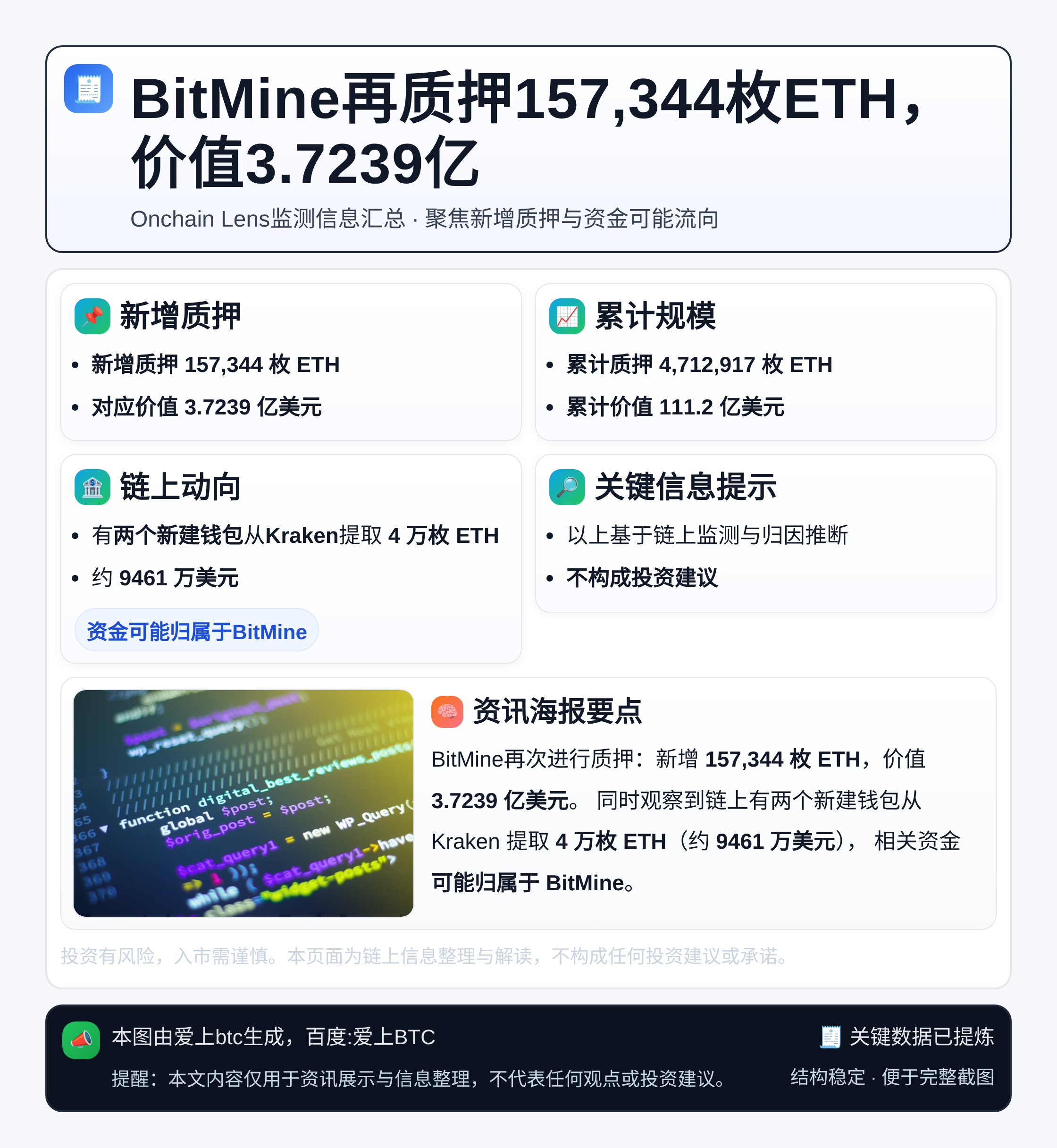 BitMine再质押157,344枚ETH，价值3.7239