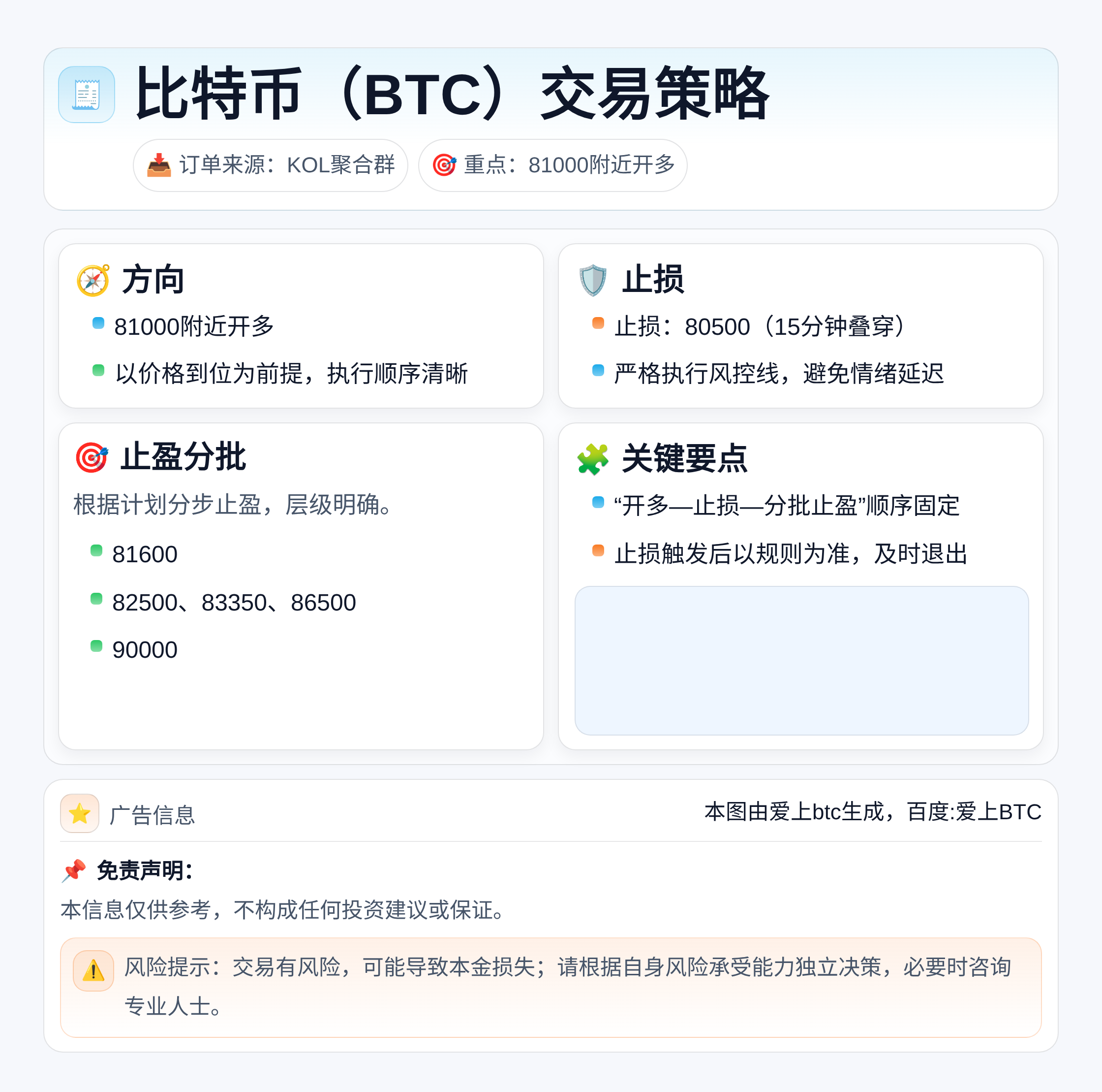 2026-05-06 01:29:11 比特币81000附近开多：止损80500
