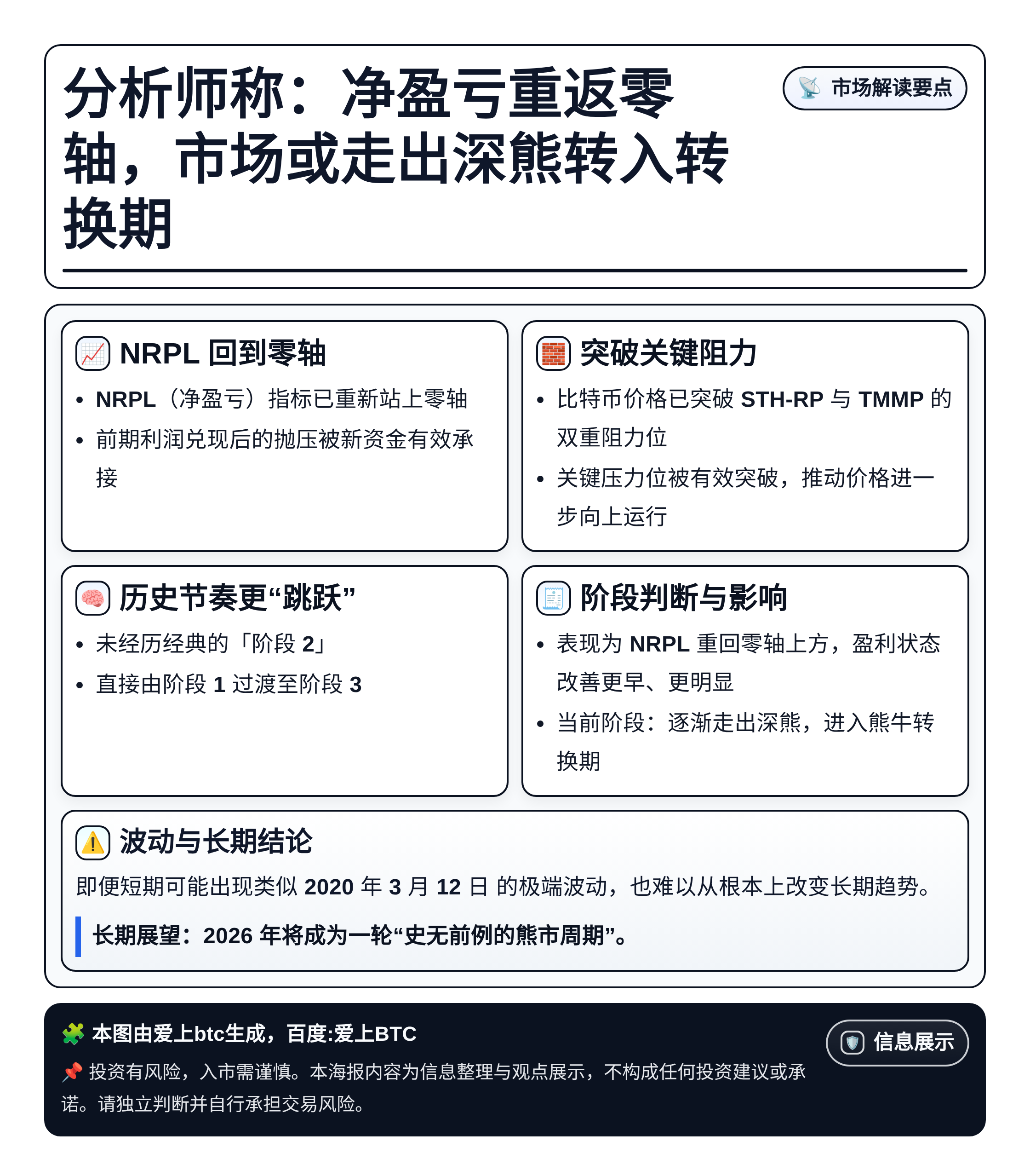 分析师称：净盈亏重返零轴，市场或走出深熊转入转换期