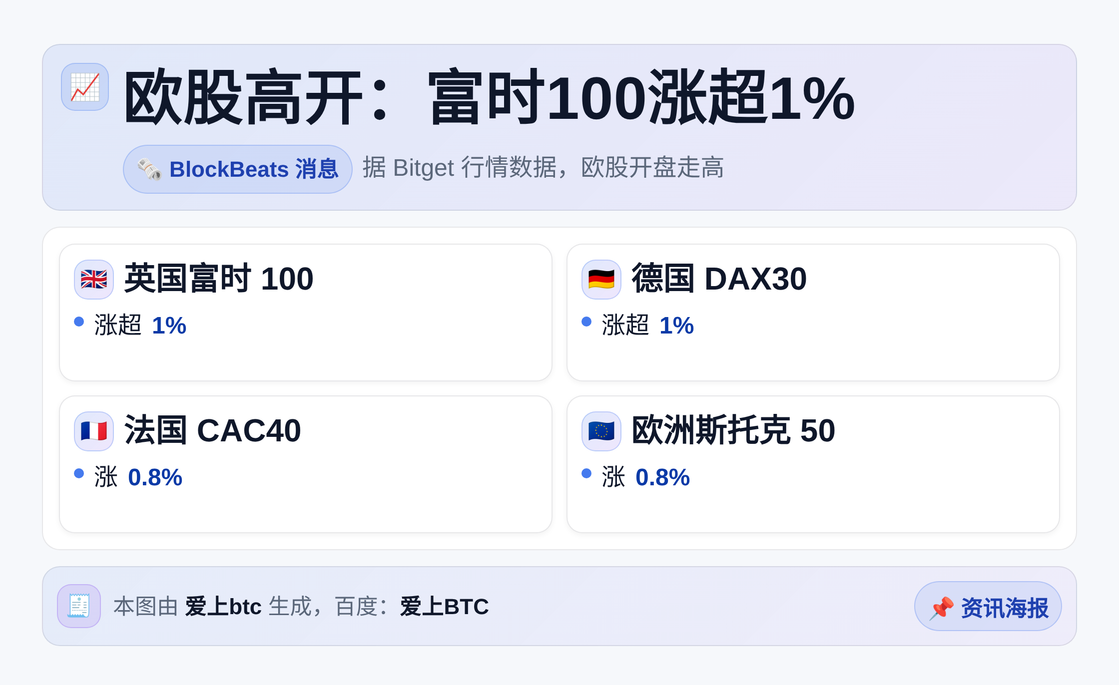 欧股高开：富时100涨超1%