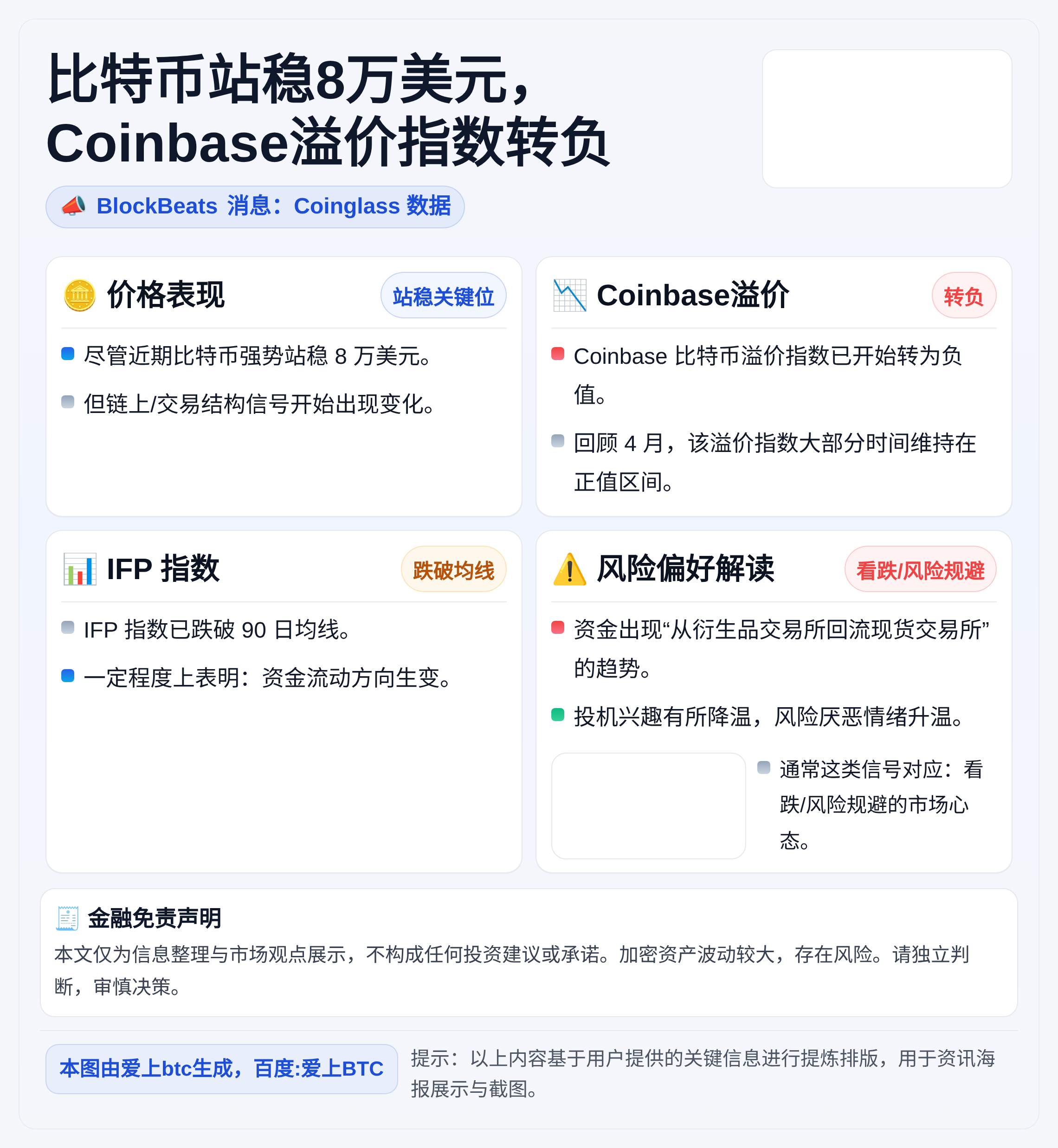 比特币站稳8万美元，Coinbase溢价指数转负
