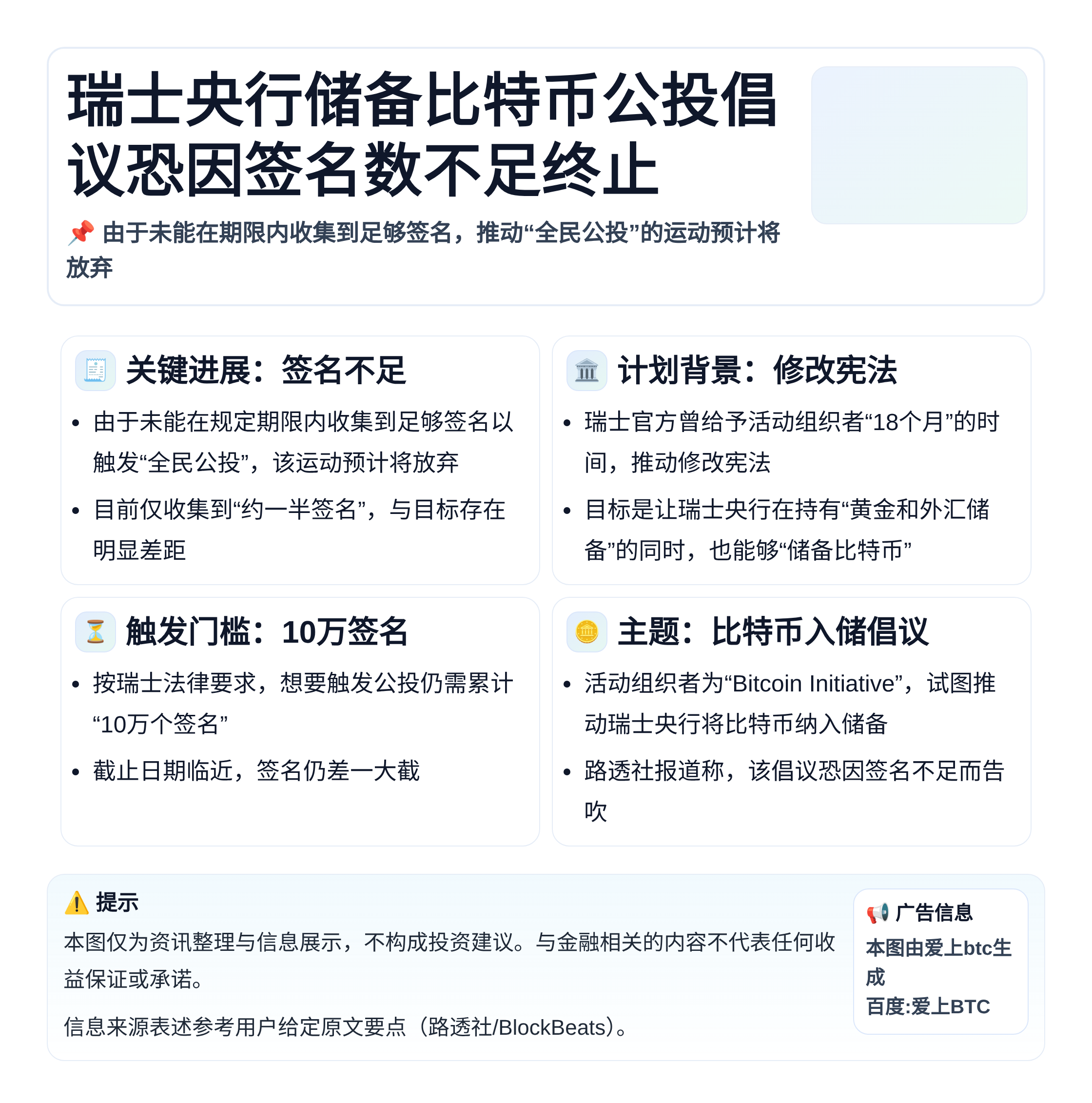 瑞士央行储备比特币公投倡议恐因签名数不足终止