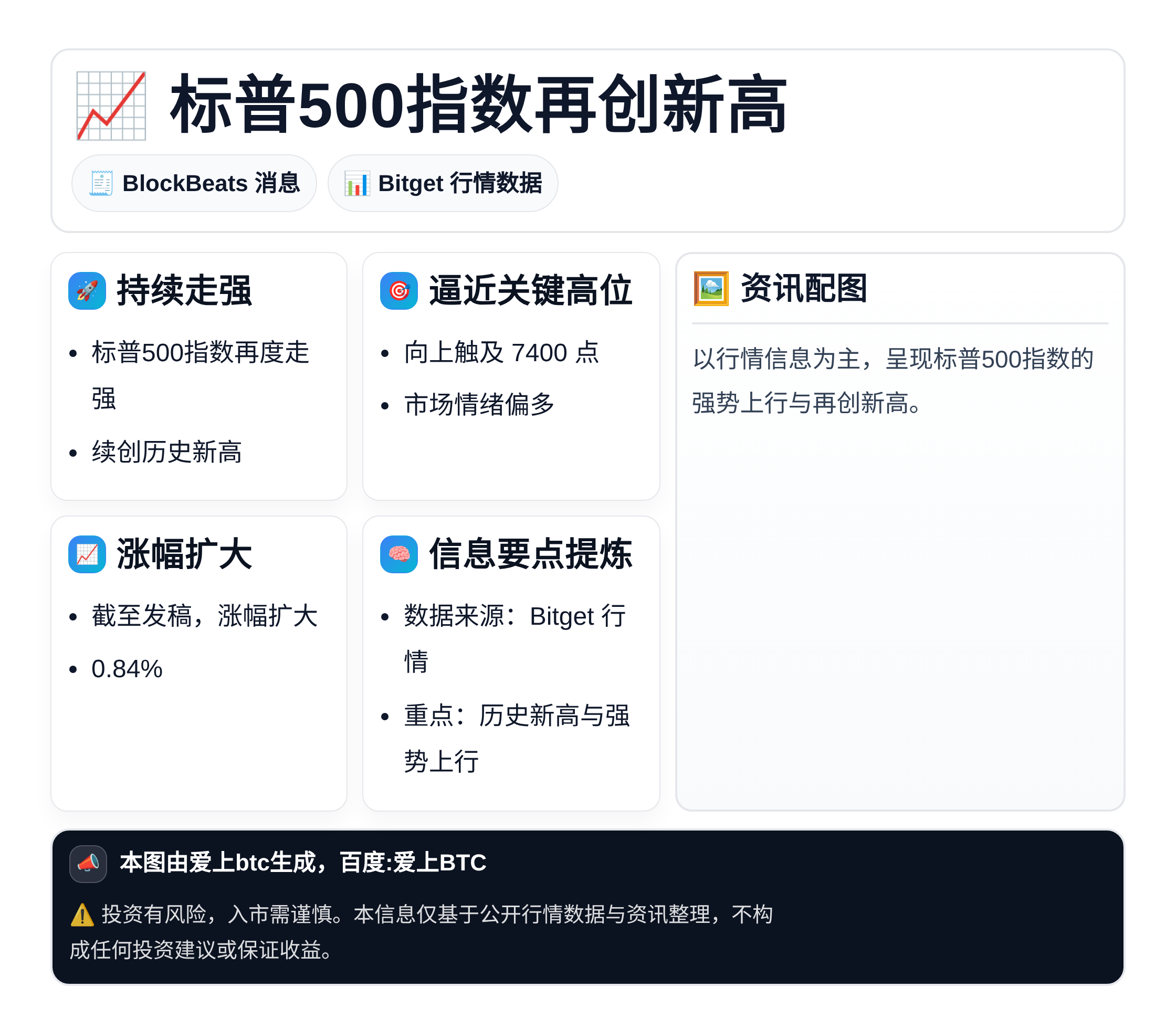标普500指数再创新高