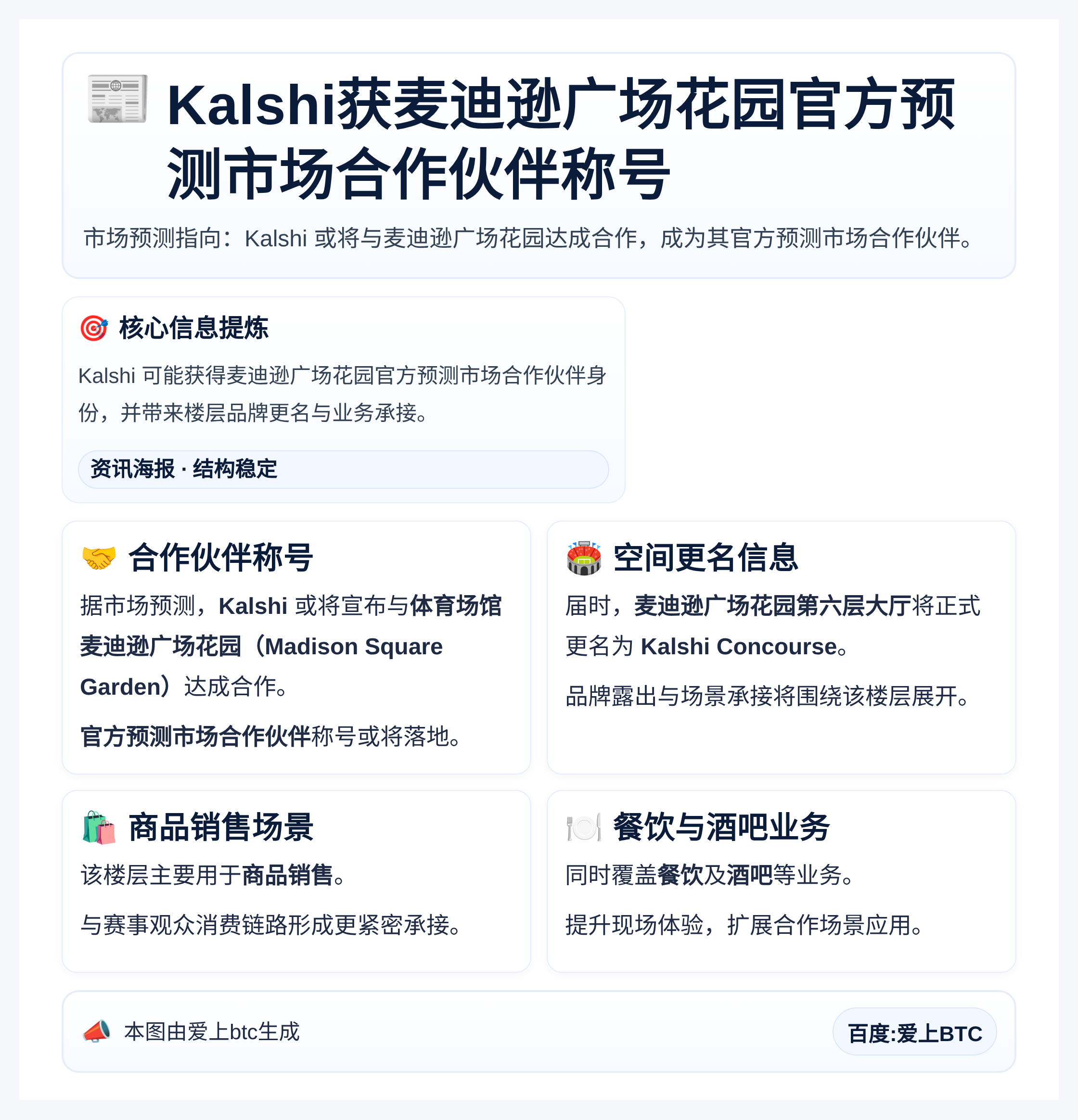 Kalshi获麦迪逊广场花园官方预测市场合作伙伴称号