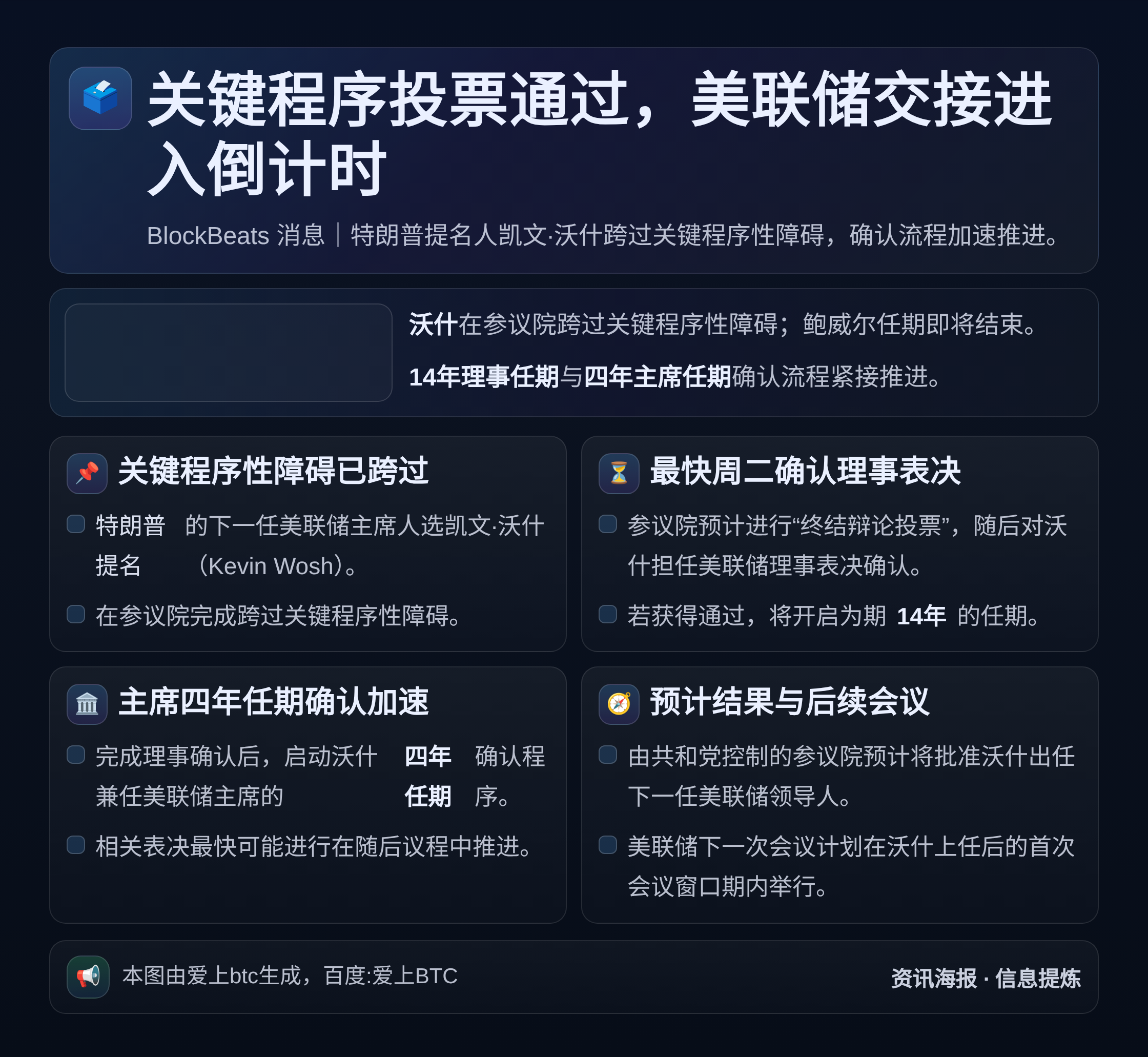 关键程序投票通过，美联储交接进入倒计时