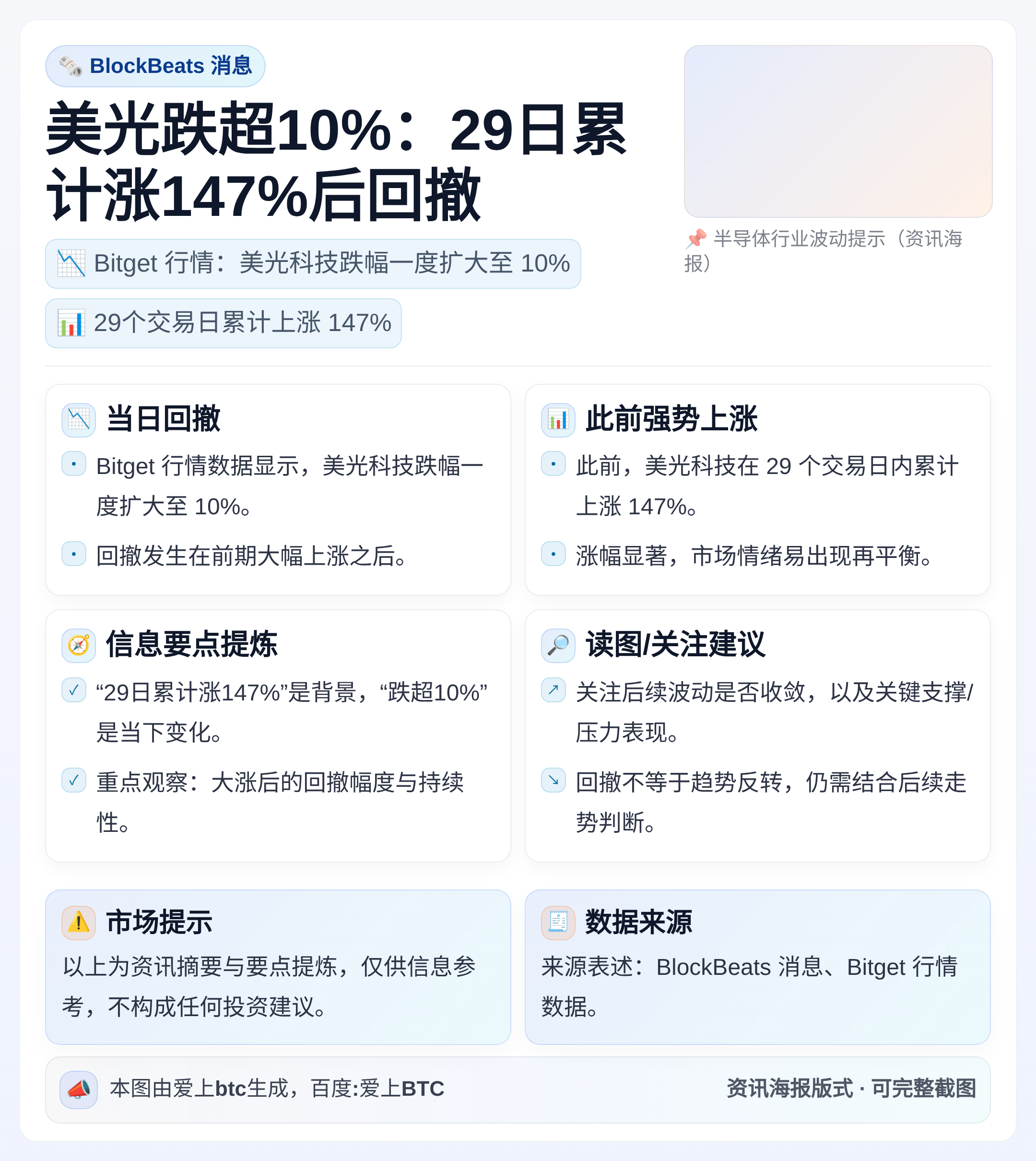 美光跌超10%：29日累计涨147%后回撤
