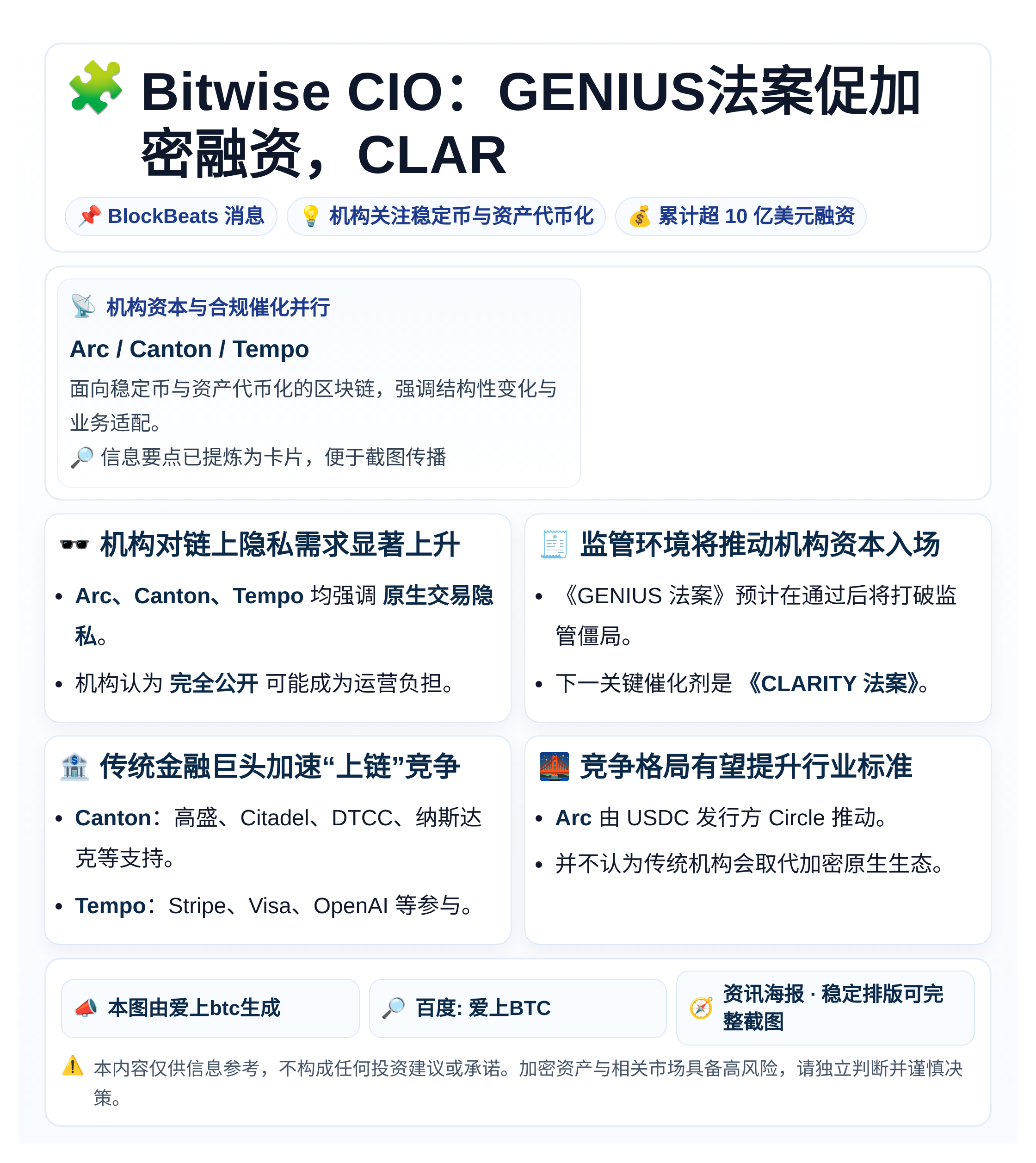 Bitwise CIO：GENIUS法案促加密融资，CLAR
