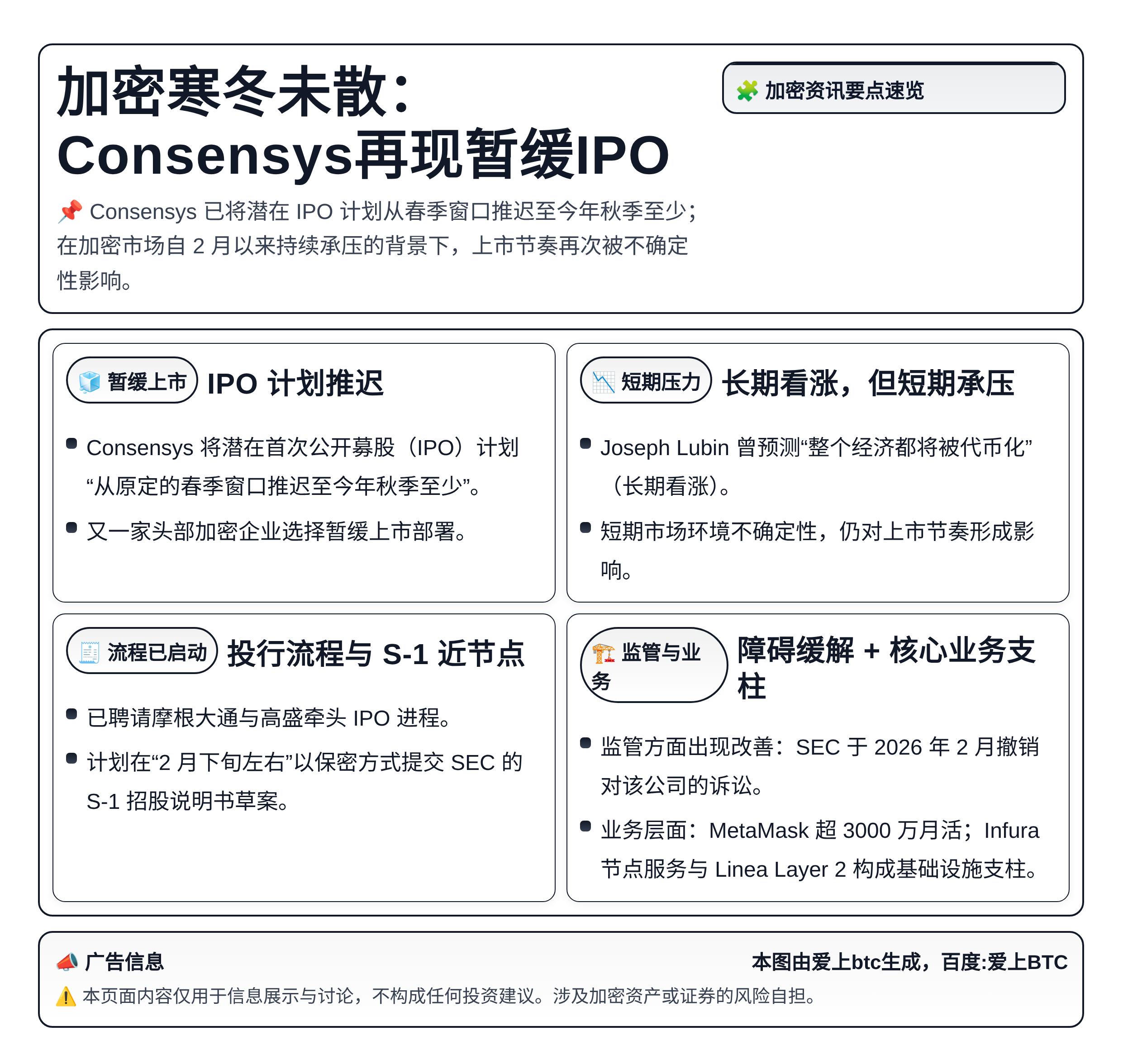 加密寒冬未散：Consensys再现暂缓IPO