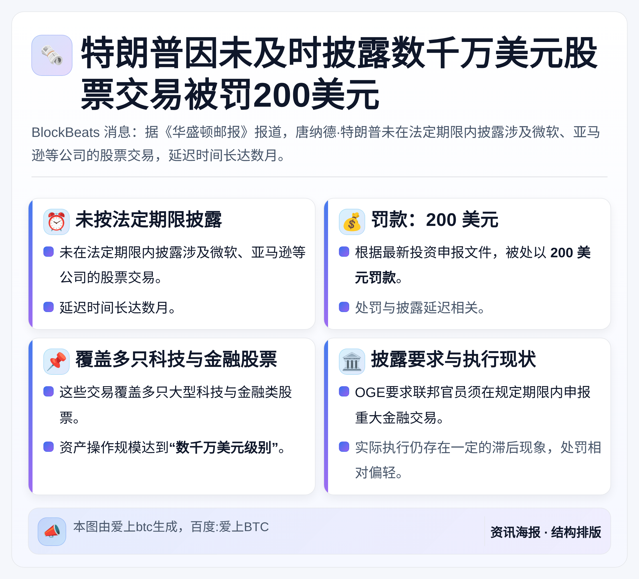 特朗普因未及时披露数千万美元股票交易被罚200美元