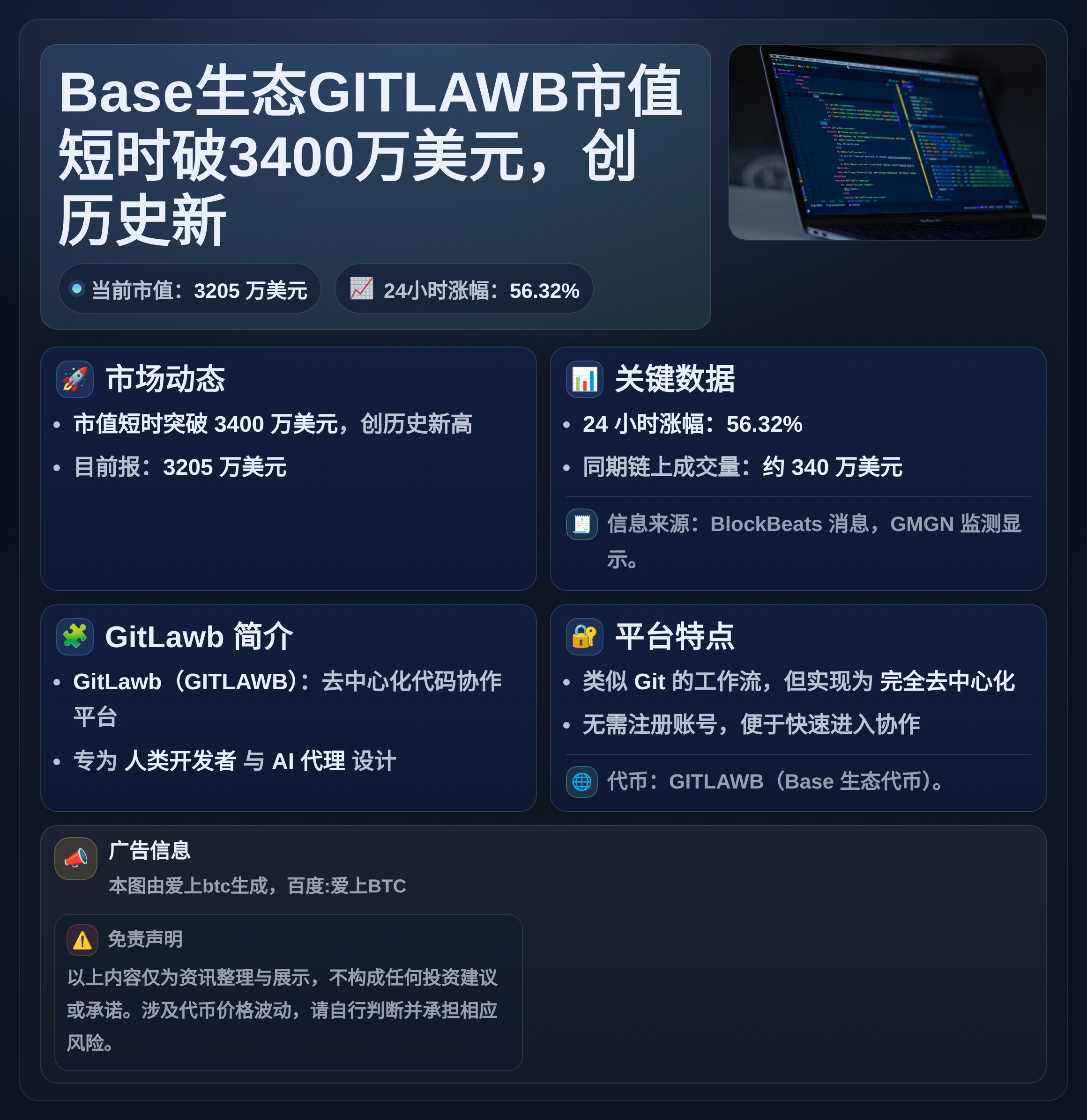 Base生态GITLAWB市值短时破3400万美元，创历史新
