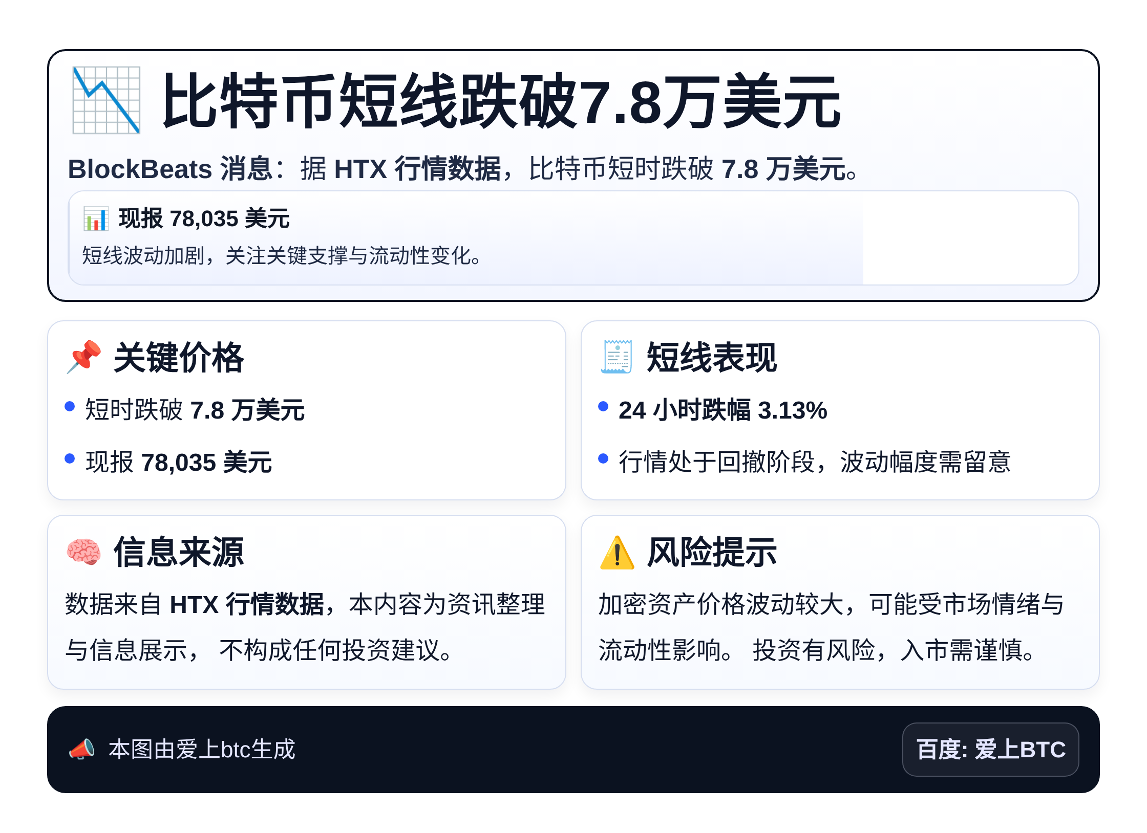比特币短线跌破7.8万美元