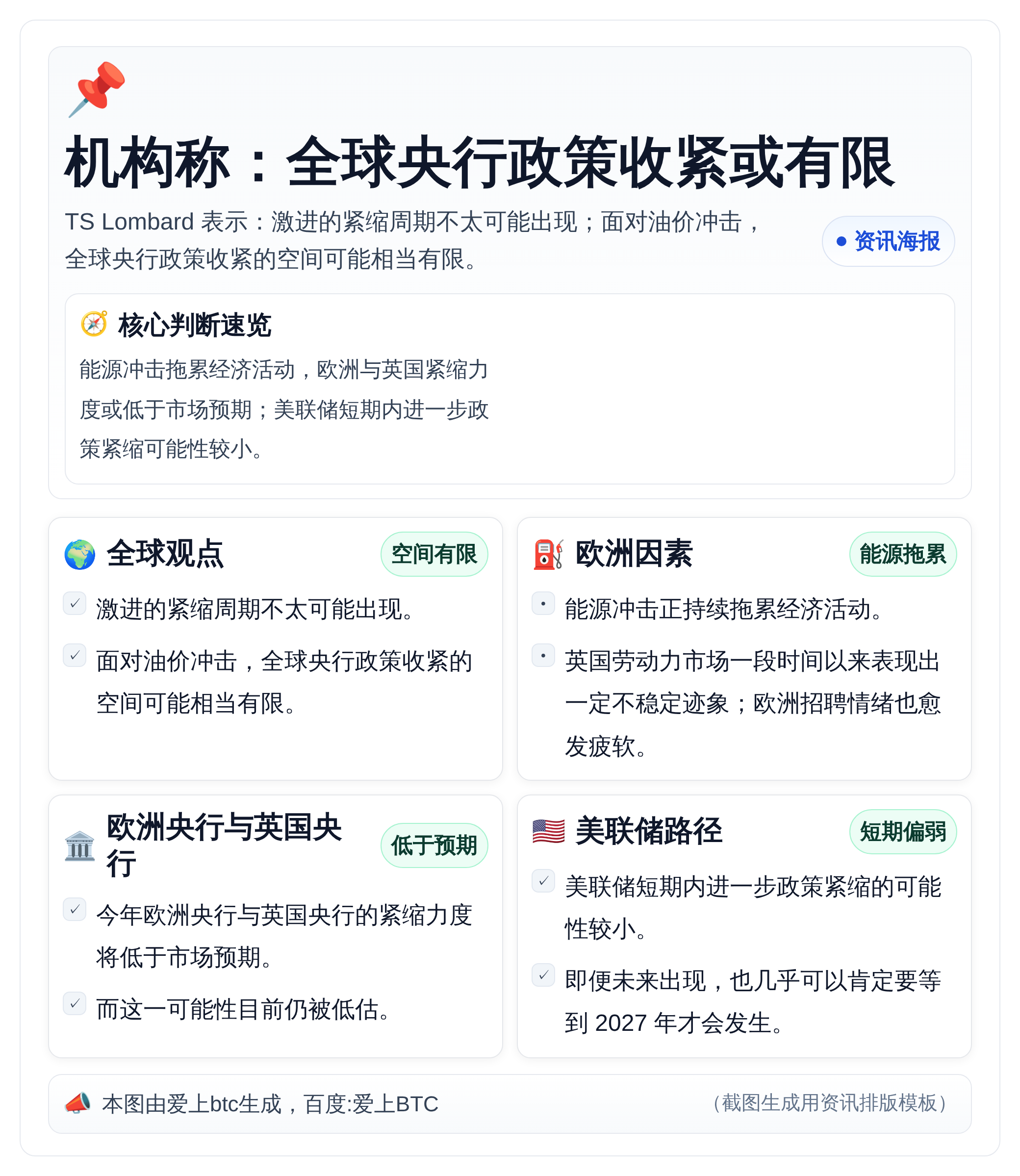 机构称：全球央行政策收紧或有限
