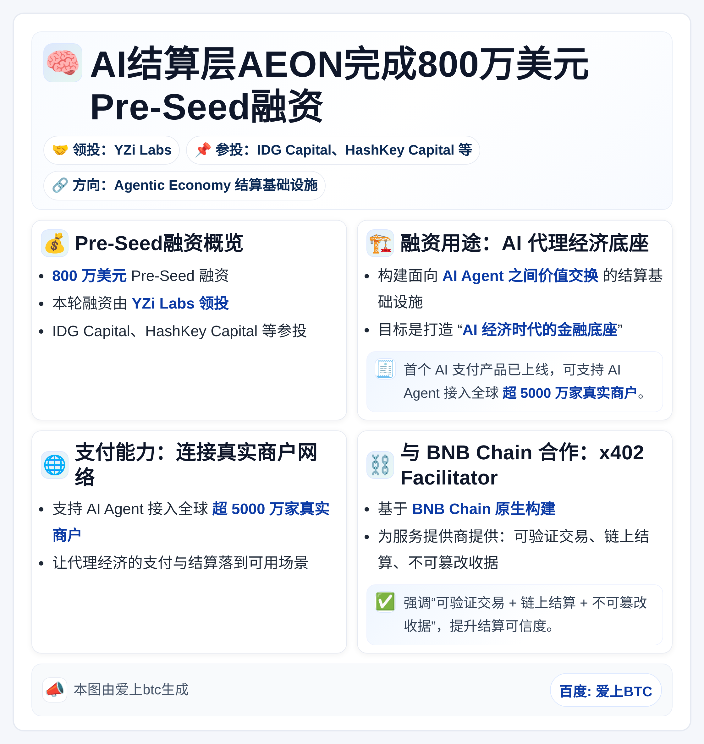 AI结算层AEON完成800万美元Pre-Seed融资，YZ