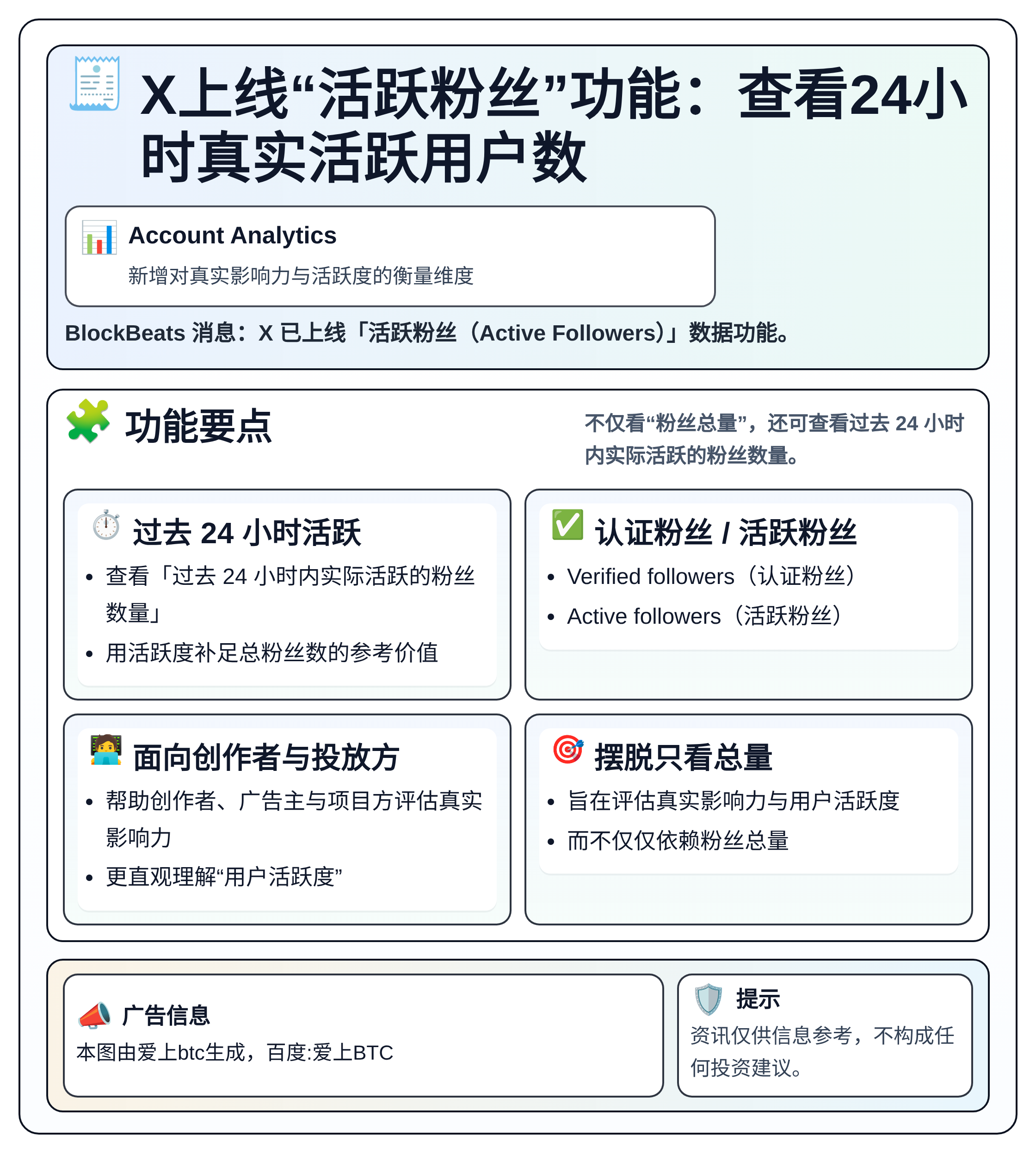X上线“活跃粉丝”功能：查看24小时真实活跃用户数