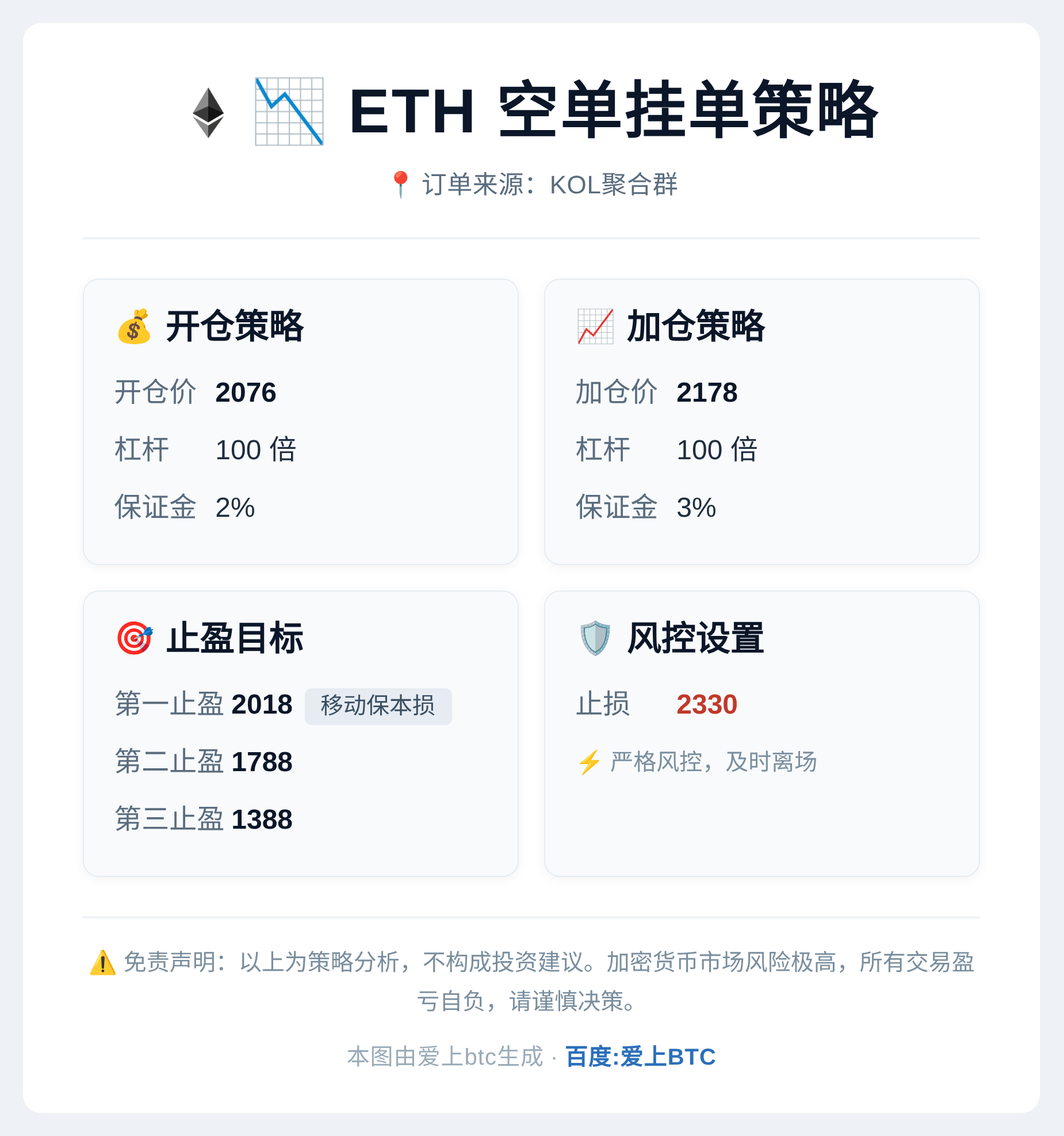 2026-05-29 00:28:33 ETH空单挂单