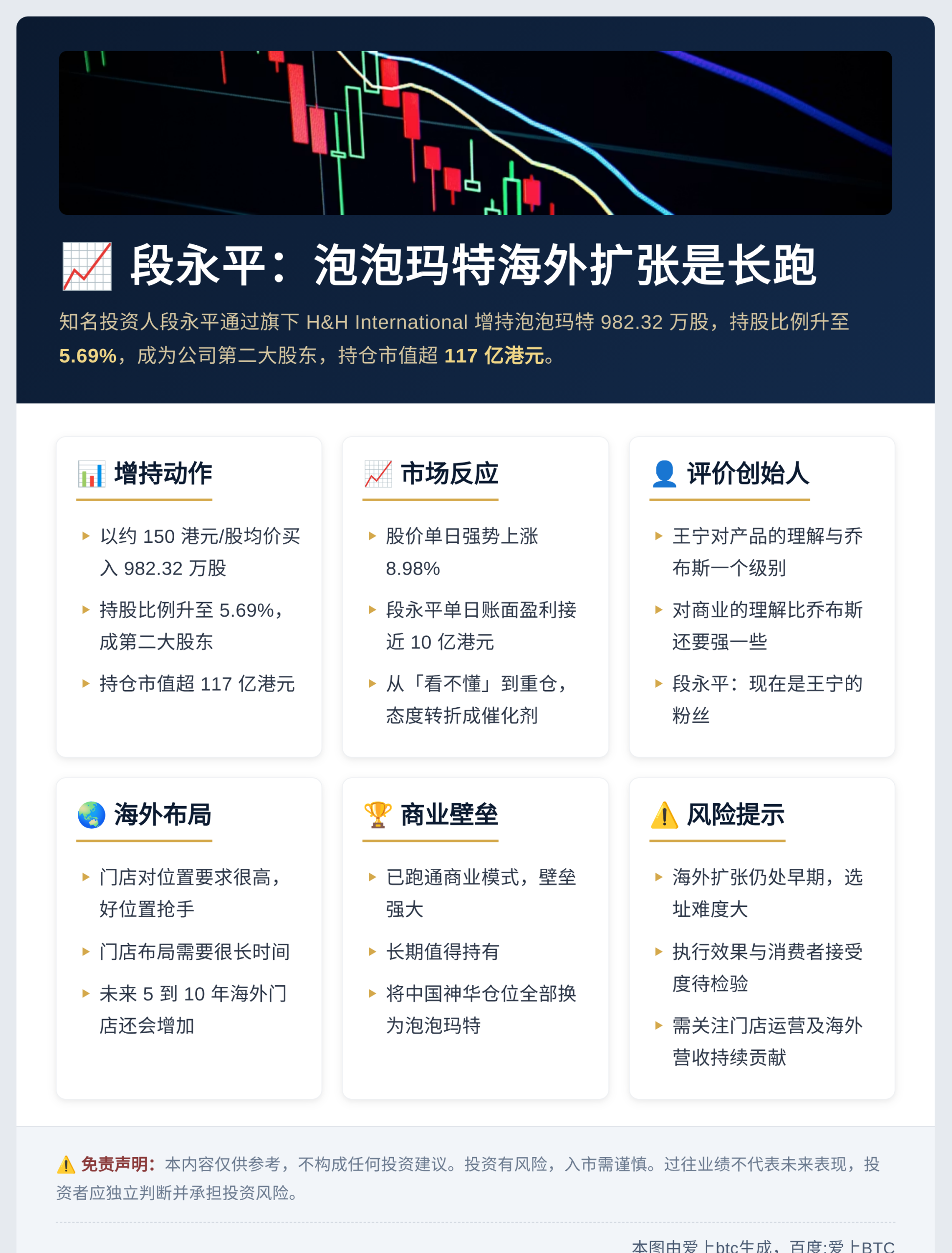 段永平：泡泡玛特海外扩张是长跑