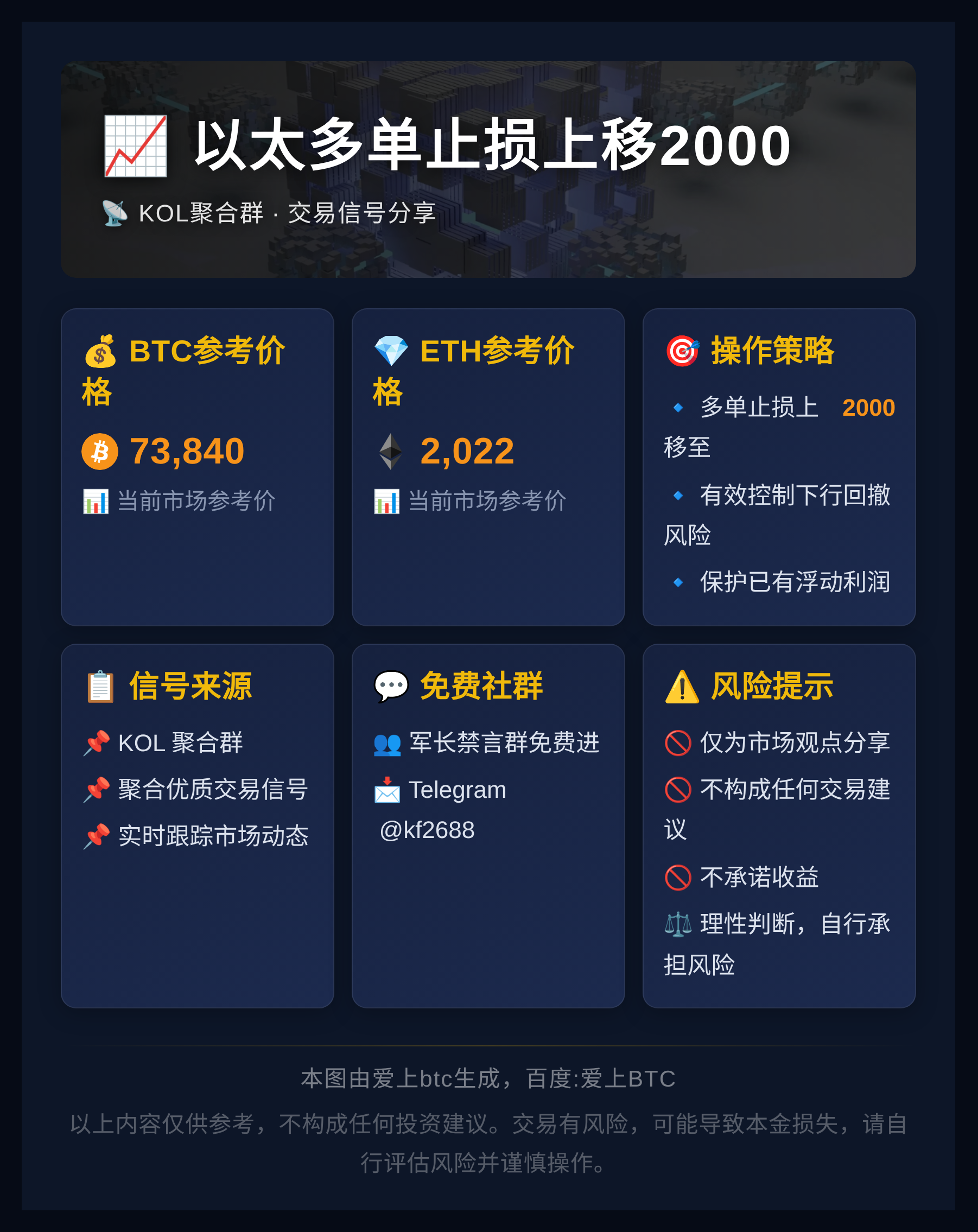 2026-05-30 23:54:13 以太多单止损上移2000