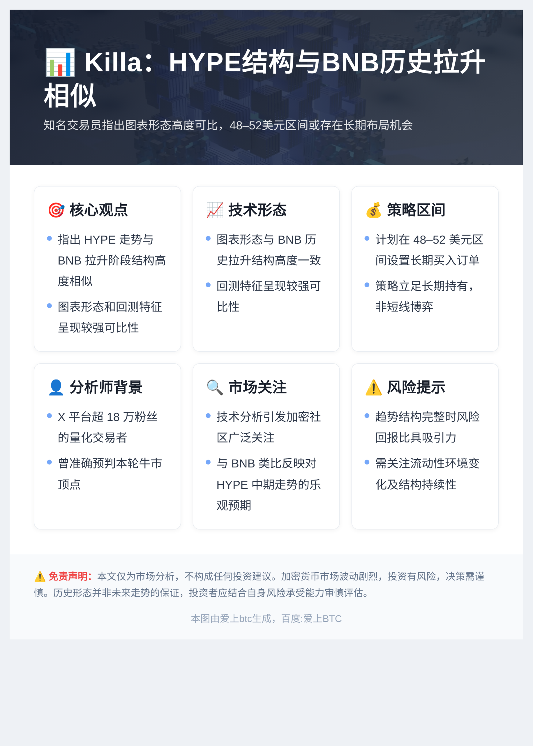 Killa：HYPE结构与BNB历史拉升相似