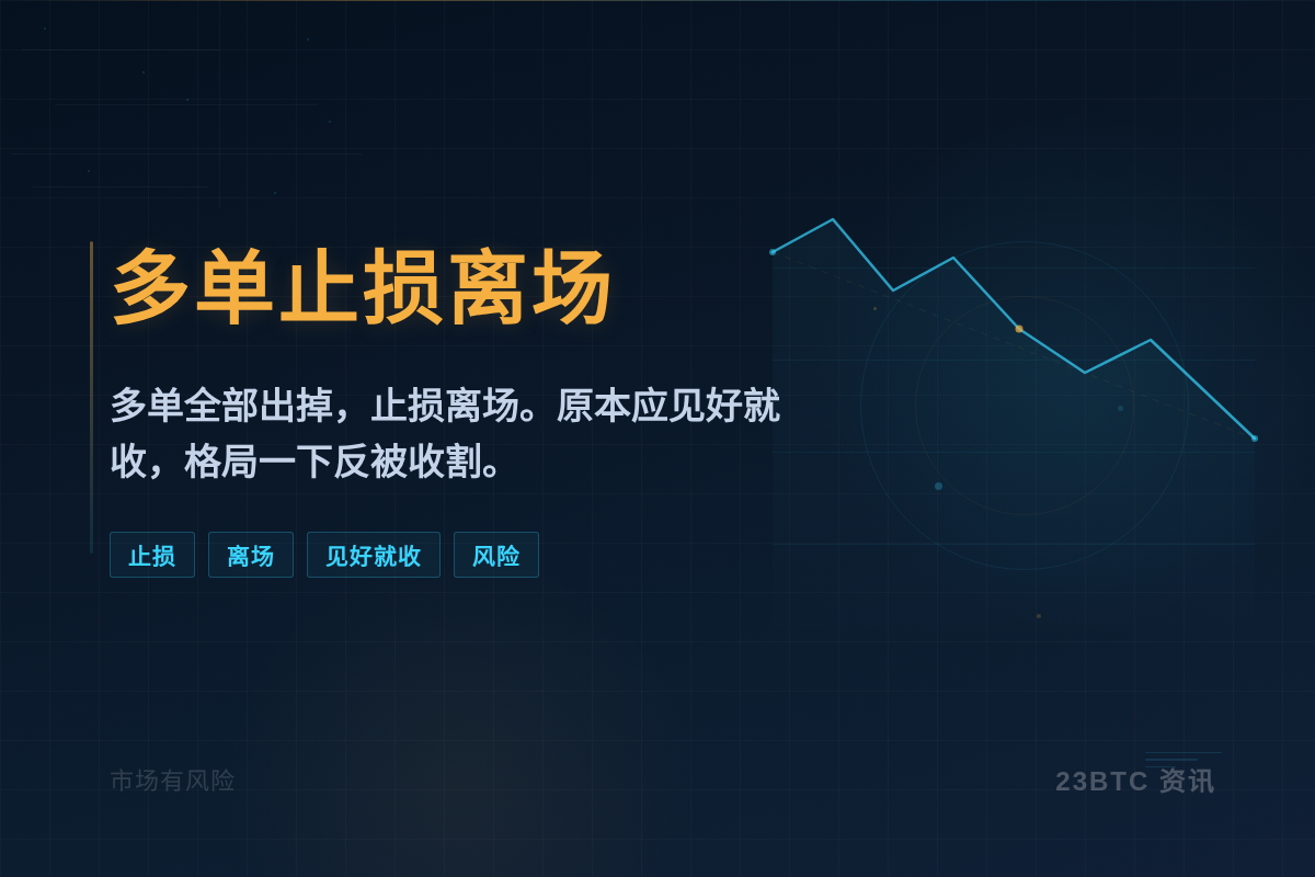 2026-05-31 07:53:00 多单止损离场