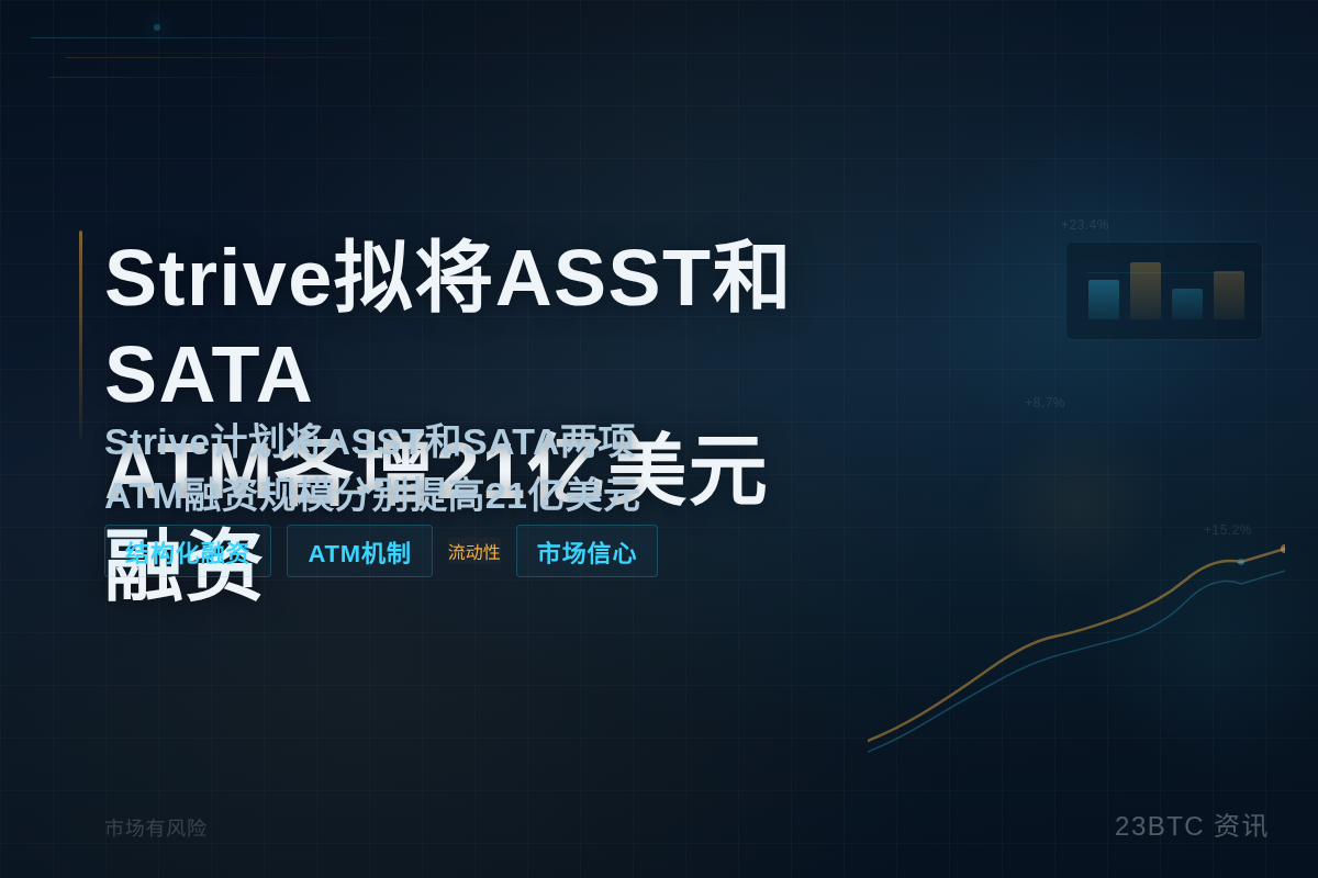 Strive拟将ASST和SATA ATM各增21亿美元融资