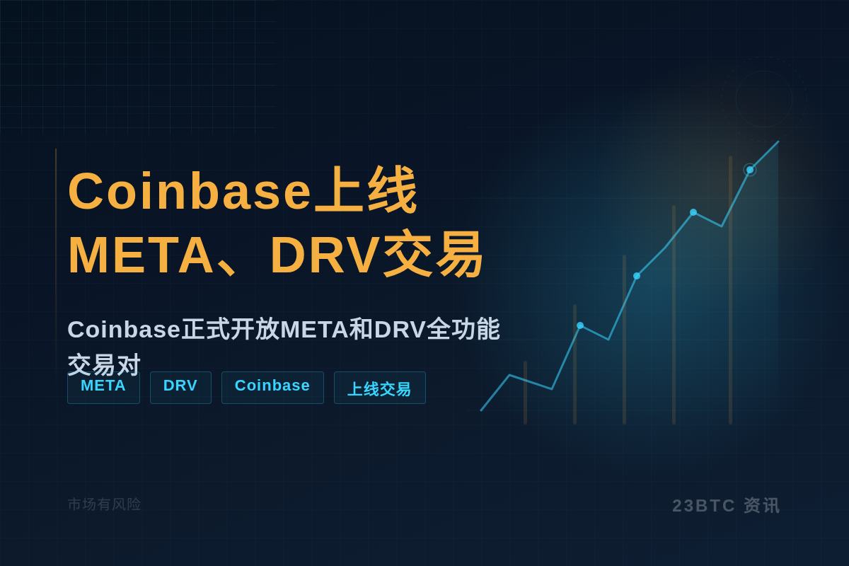 Coinbase上线META、DRV交易